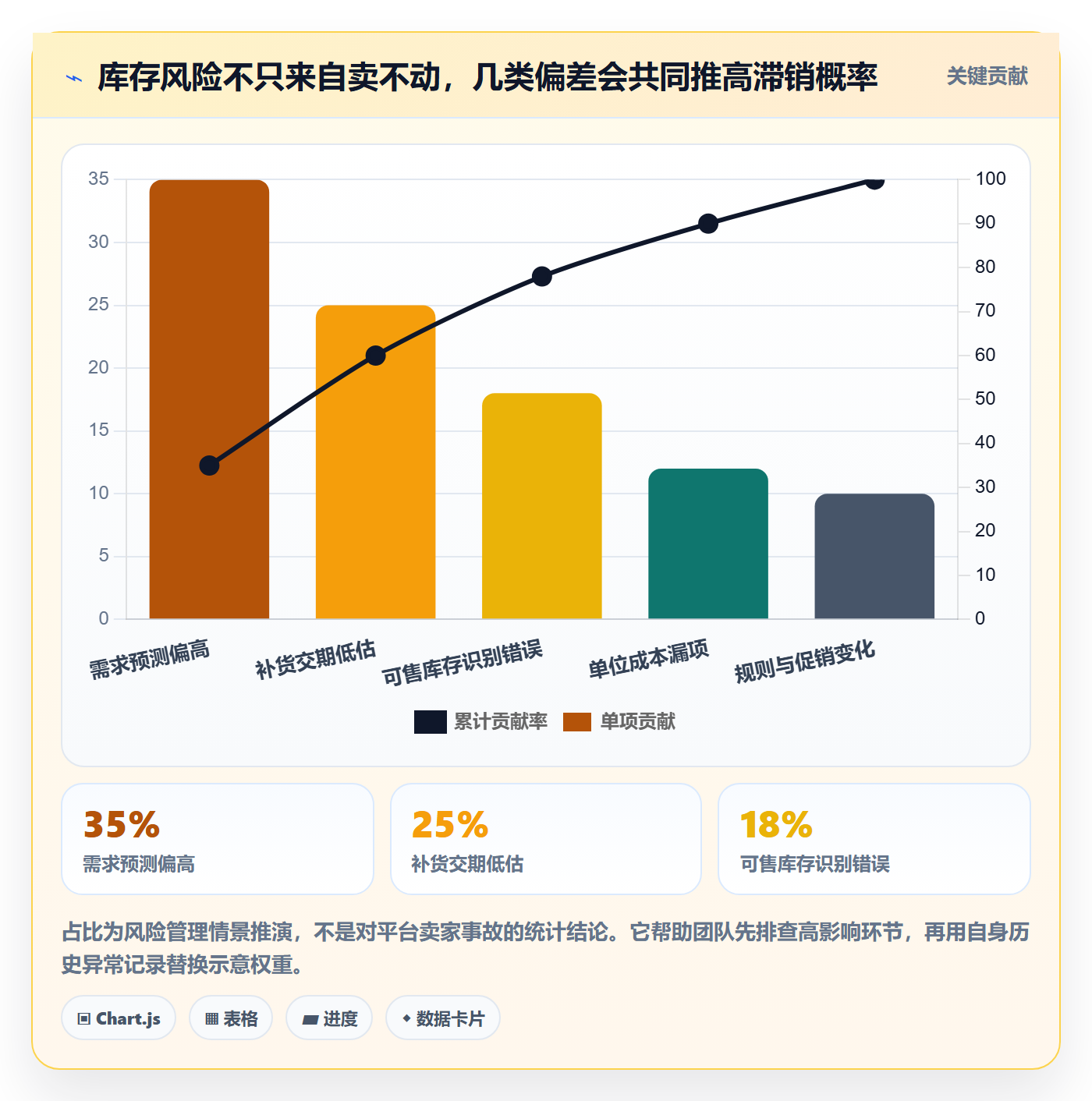 temu怎么用？半托管模式场景下的年度规划拆解