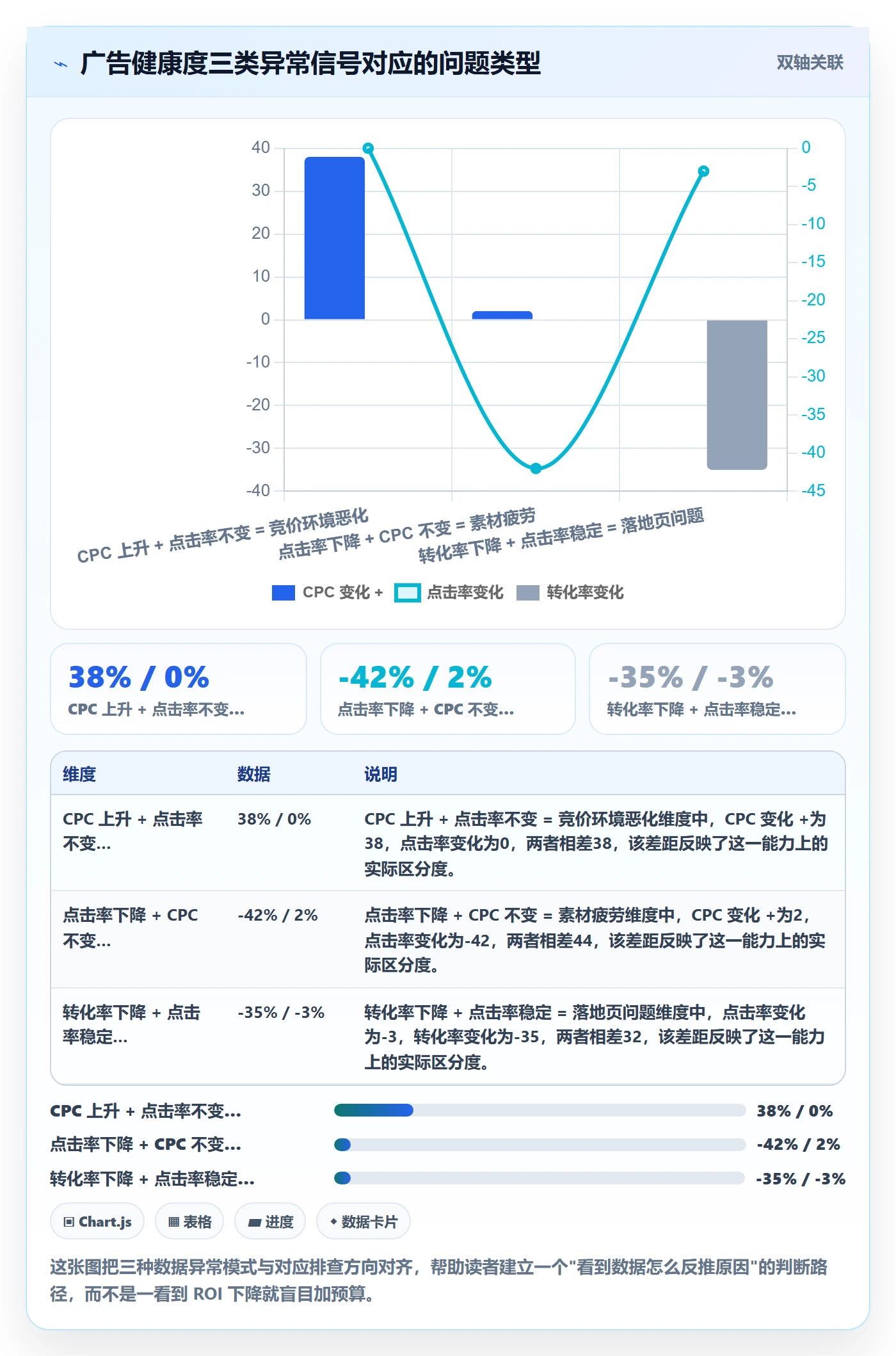 跨境电商一站式服务怎么优化？先从运营推广的增长策略入手
