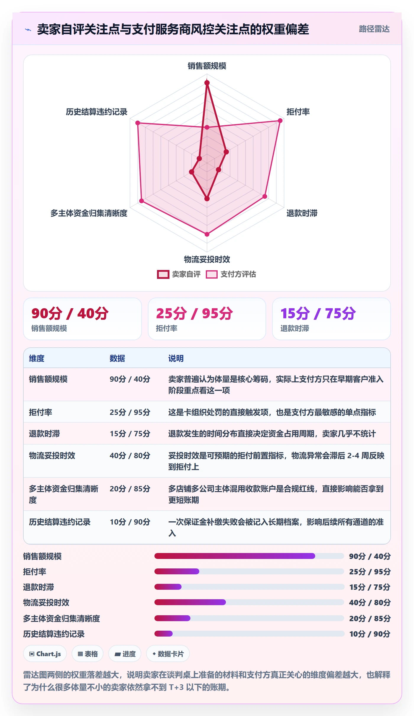 跨境电商运营数据方法：用数据复盘支撑支付结算判断