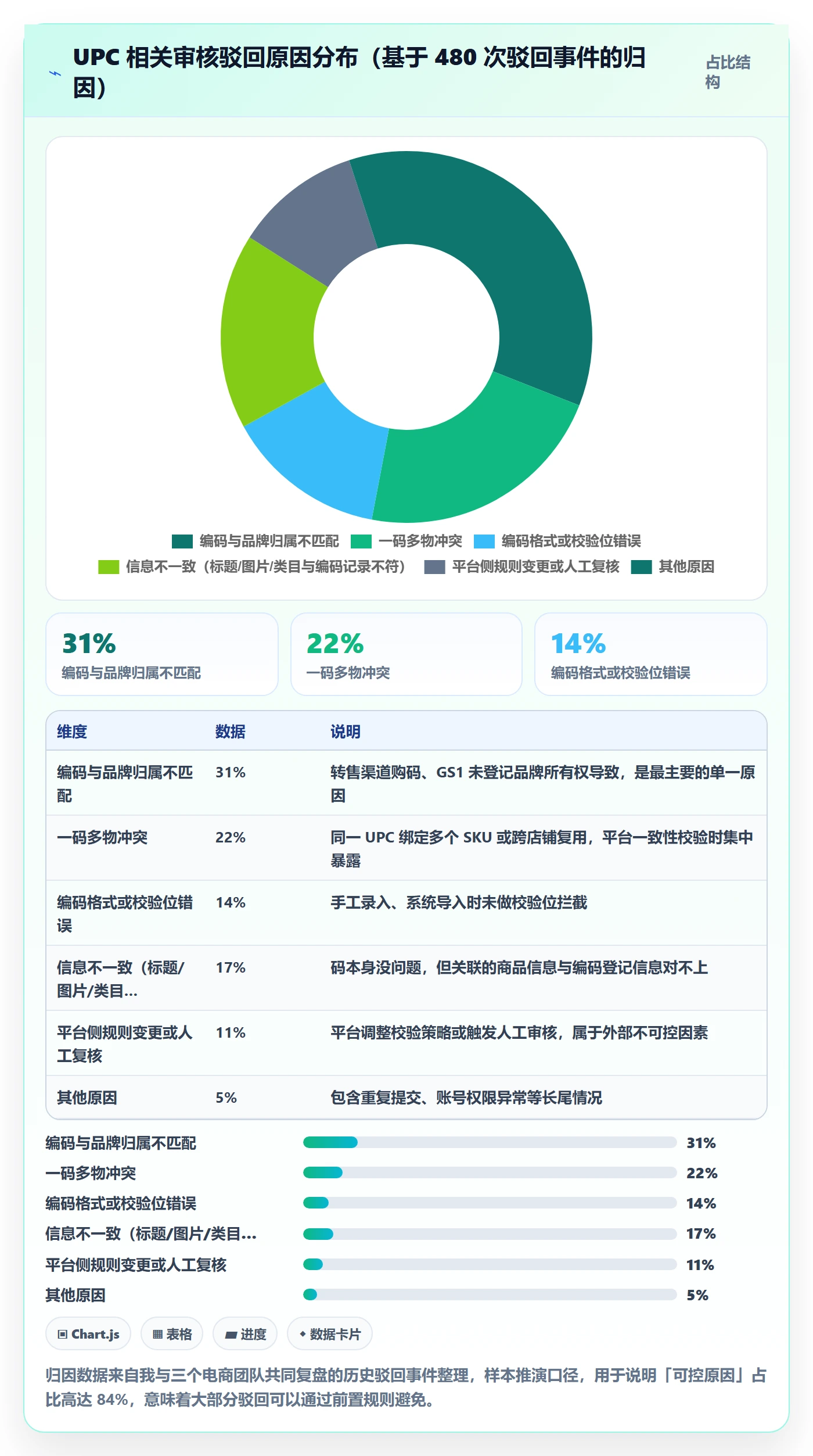 UPC码怎么管？以平台审核为核心的系统搭建方案