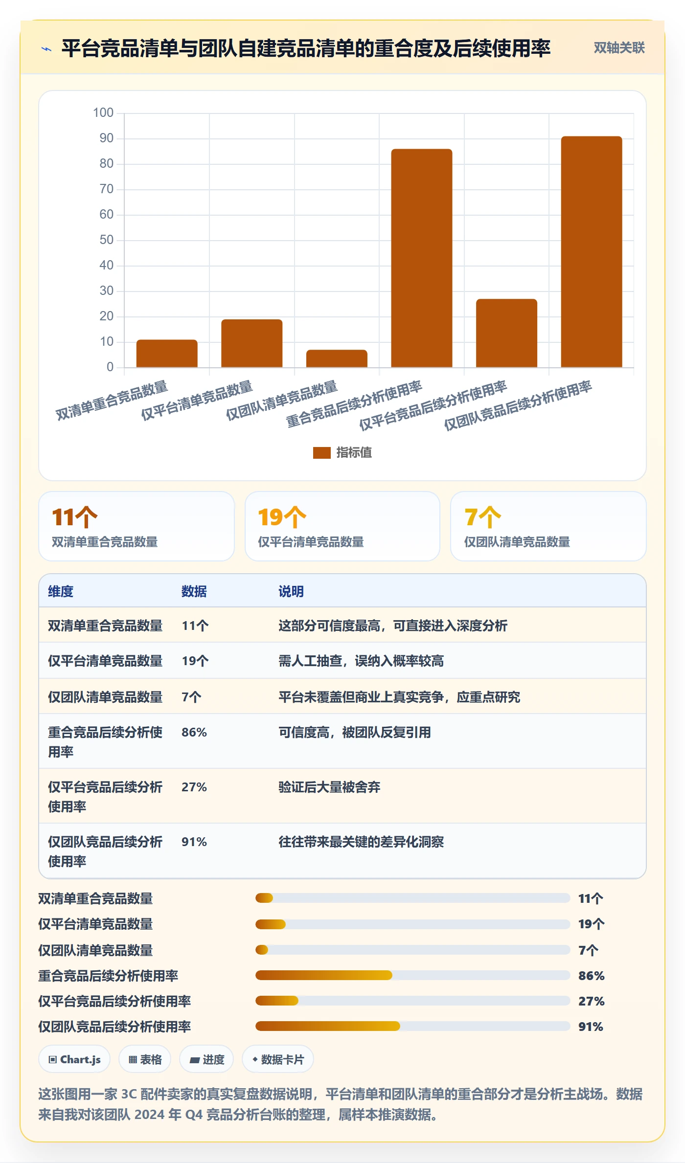 外贸数据分析平台避坑指南：竞争对手环节的落地案例要注意什么