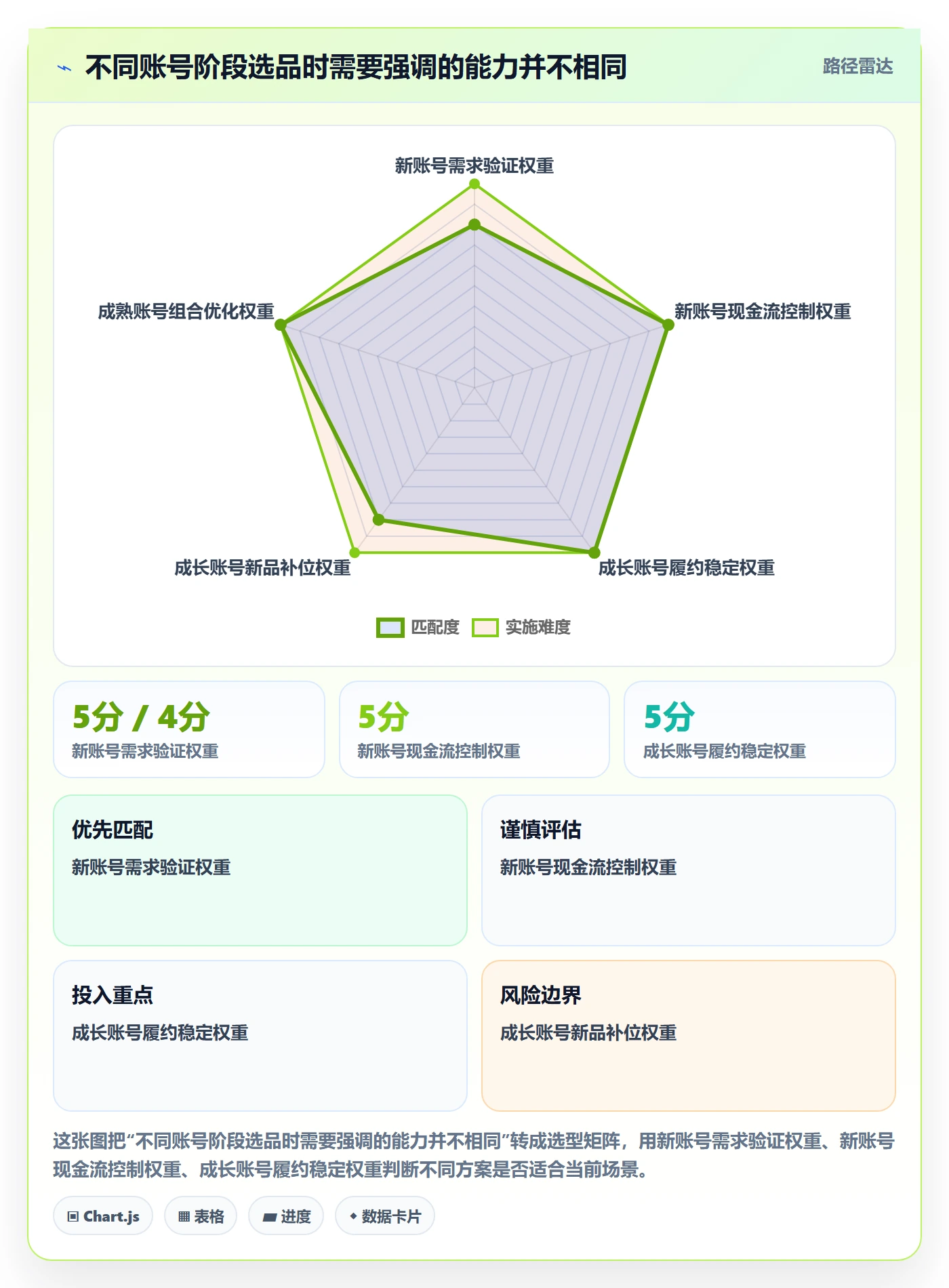 temu场景解析：账号绩效中的选品策略怎么处理