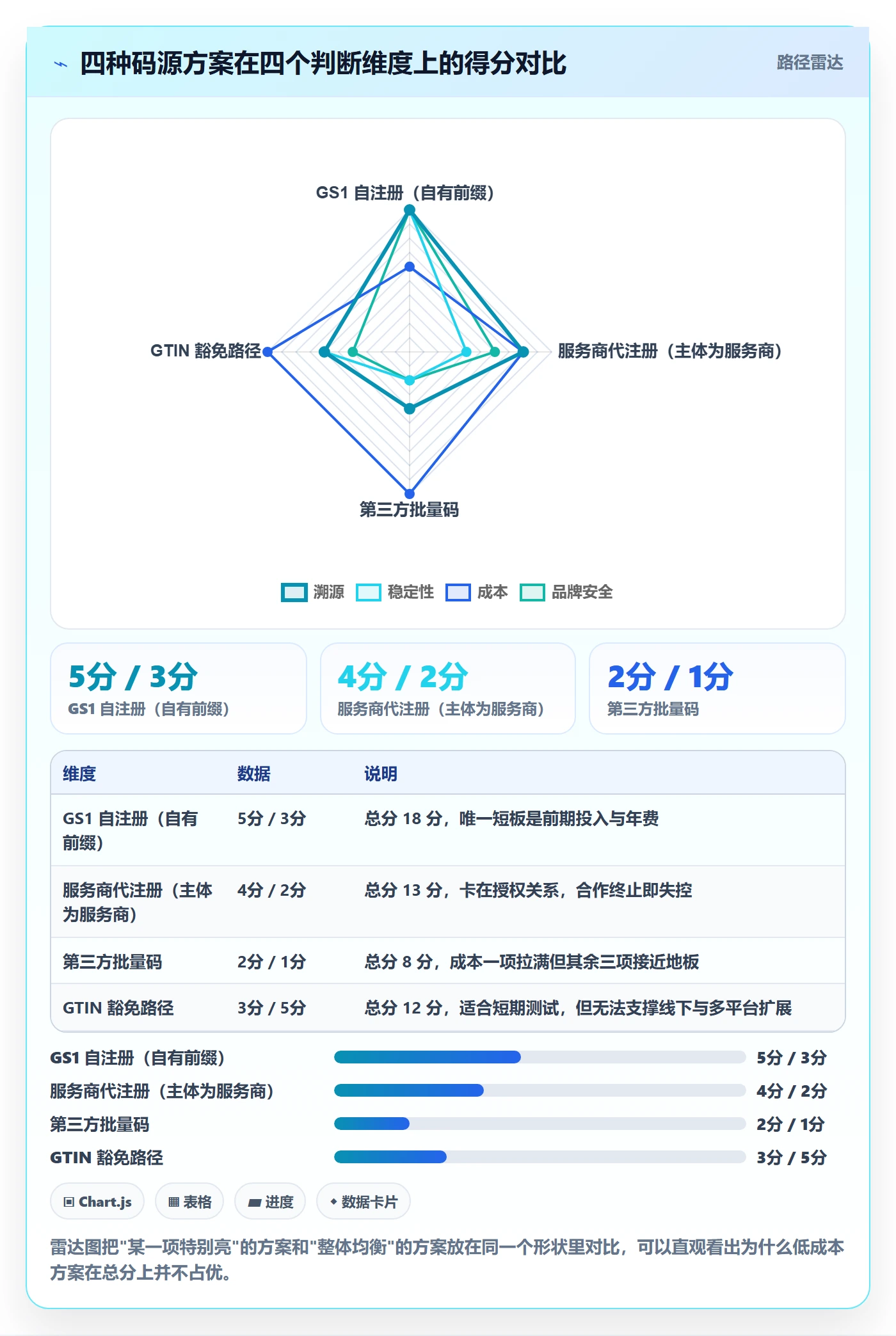 UPC码怎么选？合规风险相关的品牌建设判断标准