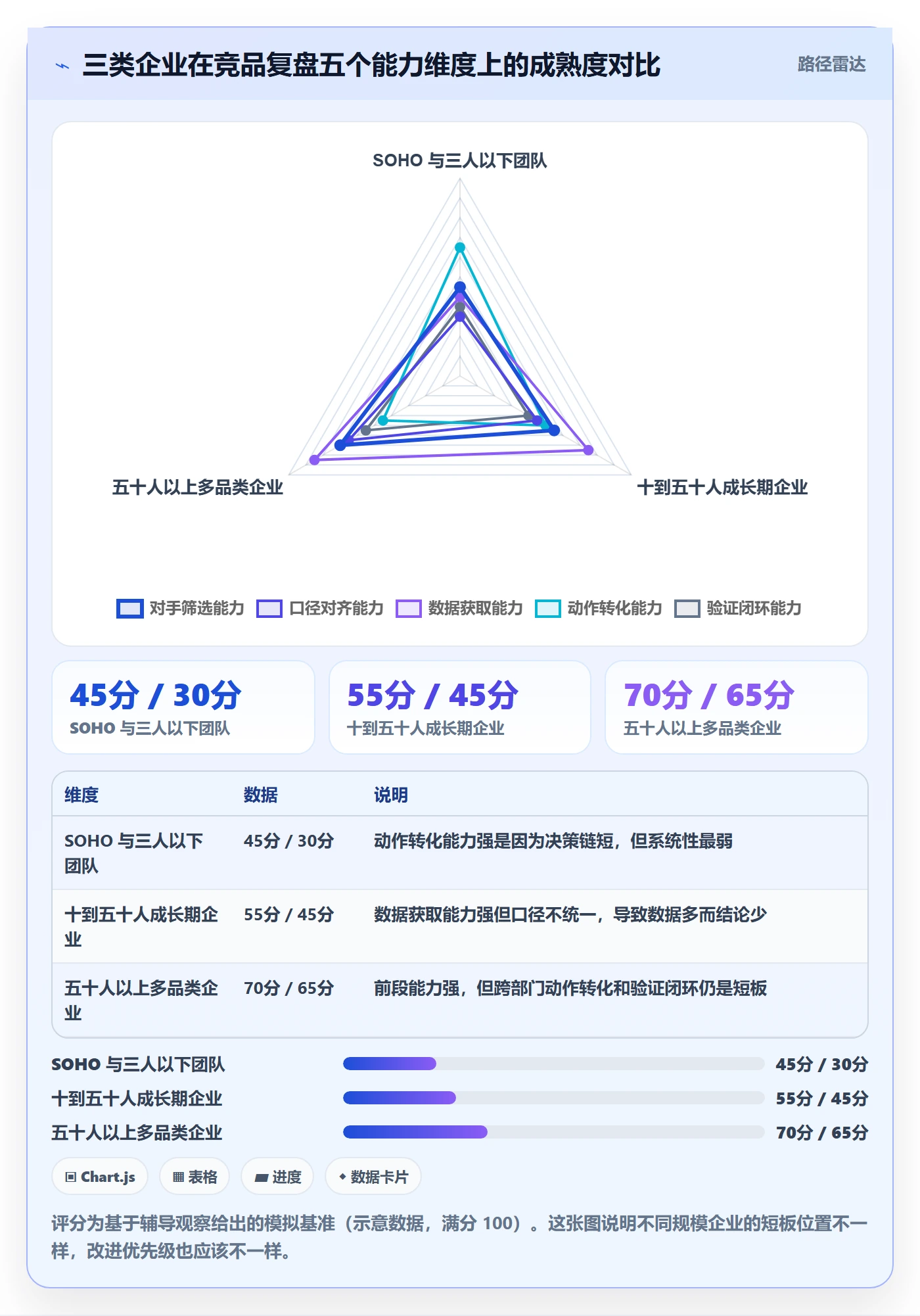 外贸数据分析平台数据复盘：竞争对手从哪里开始
