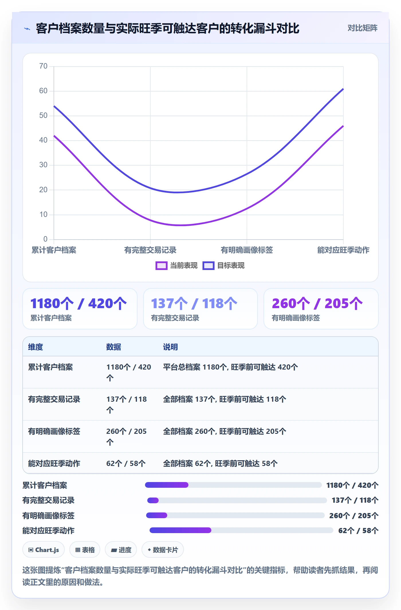 外贸数据分析平台使用技巧：客户画像对应的旺季准备方法