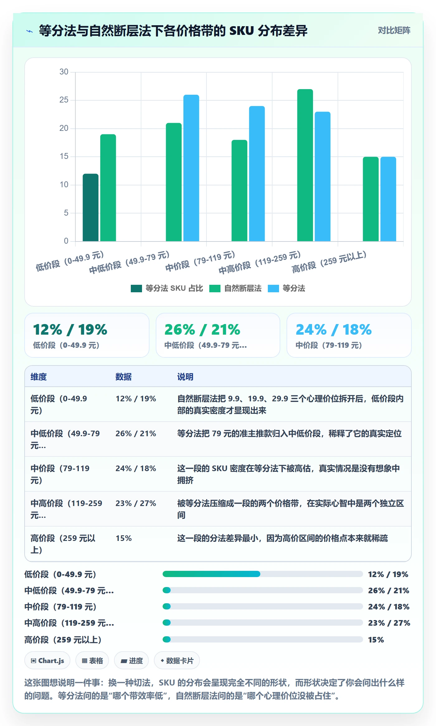 商品分析避坑指南:价格带环节的精细化运营要注意什么