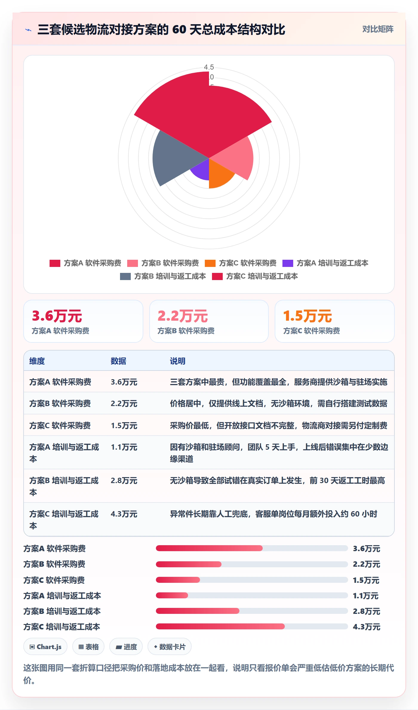 erp跨境电商决策指南：用团队培训判断物流对接方案