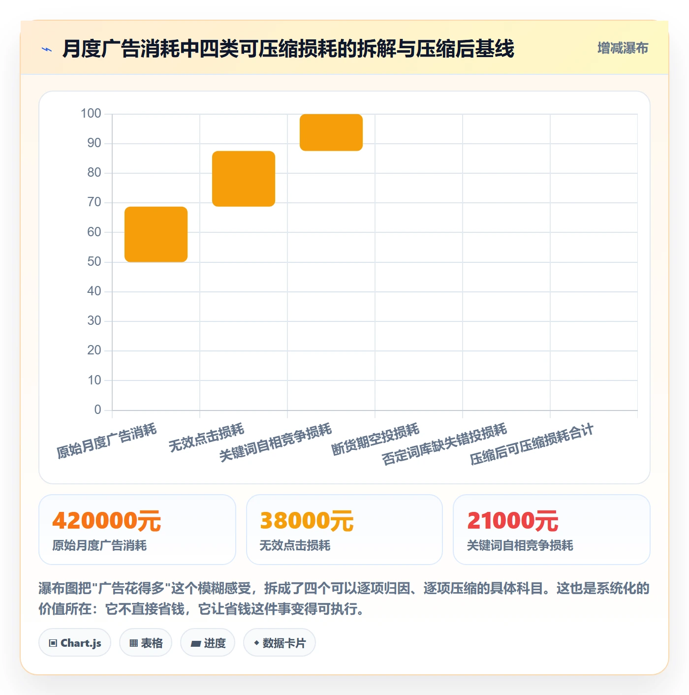 亚马逊软件运营框架:把广告管理纳入系统搭建