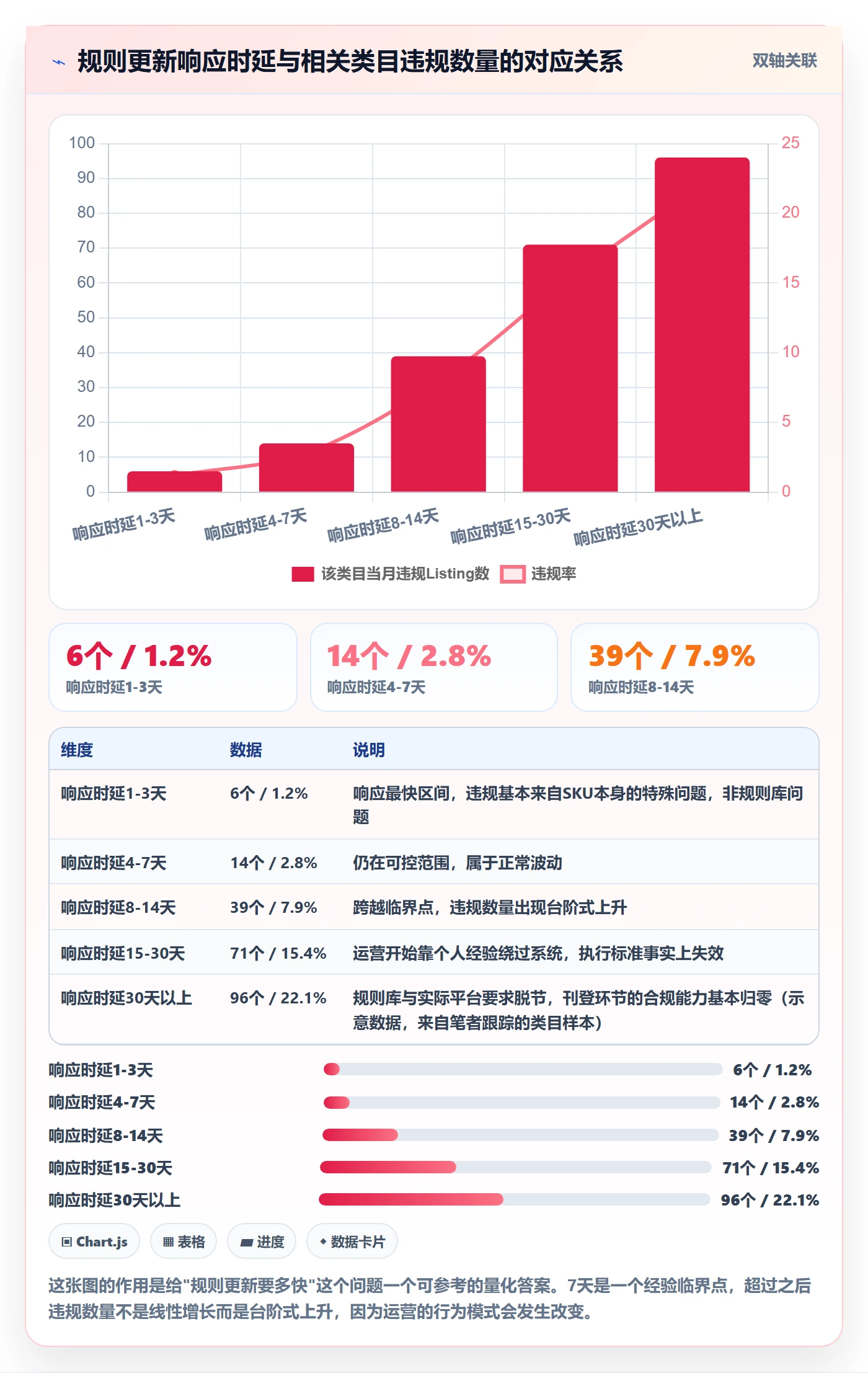 erp跨境电商执行标准：多平台刊登环节如何体现平台规则