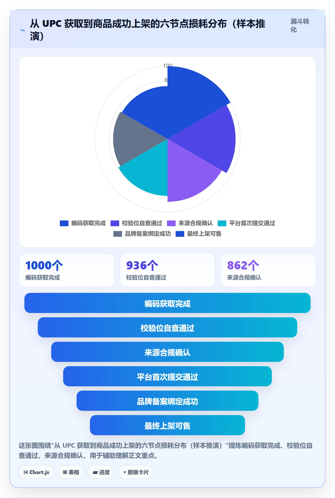 UPC码怎么选?代码申请相关的自动化方案判断标准
