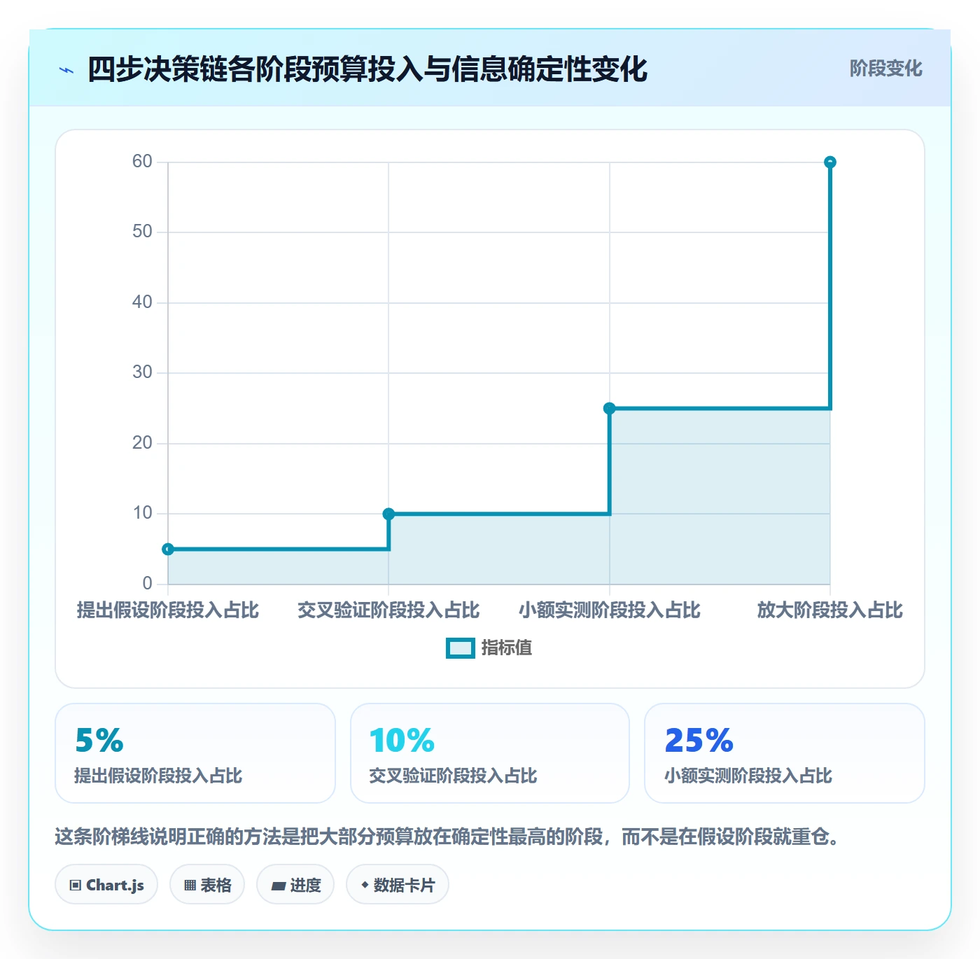 外贸数据分析平台基础课：市场趋势相关的广告投放一次讲透