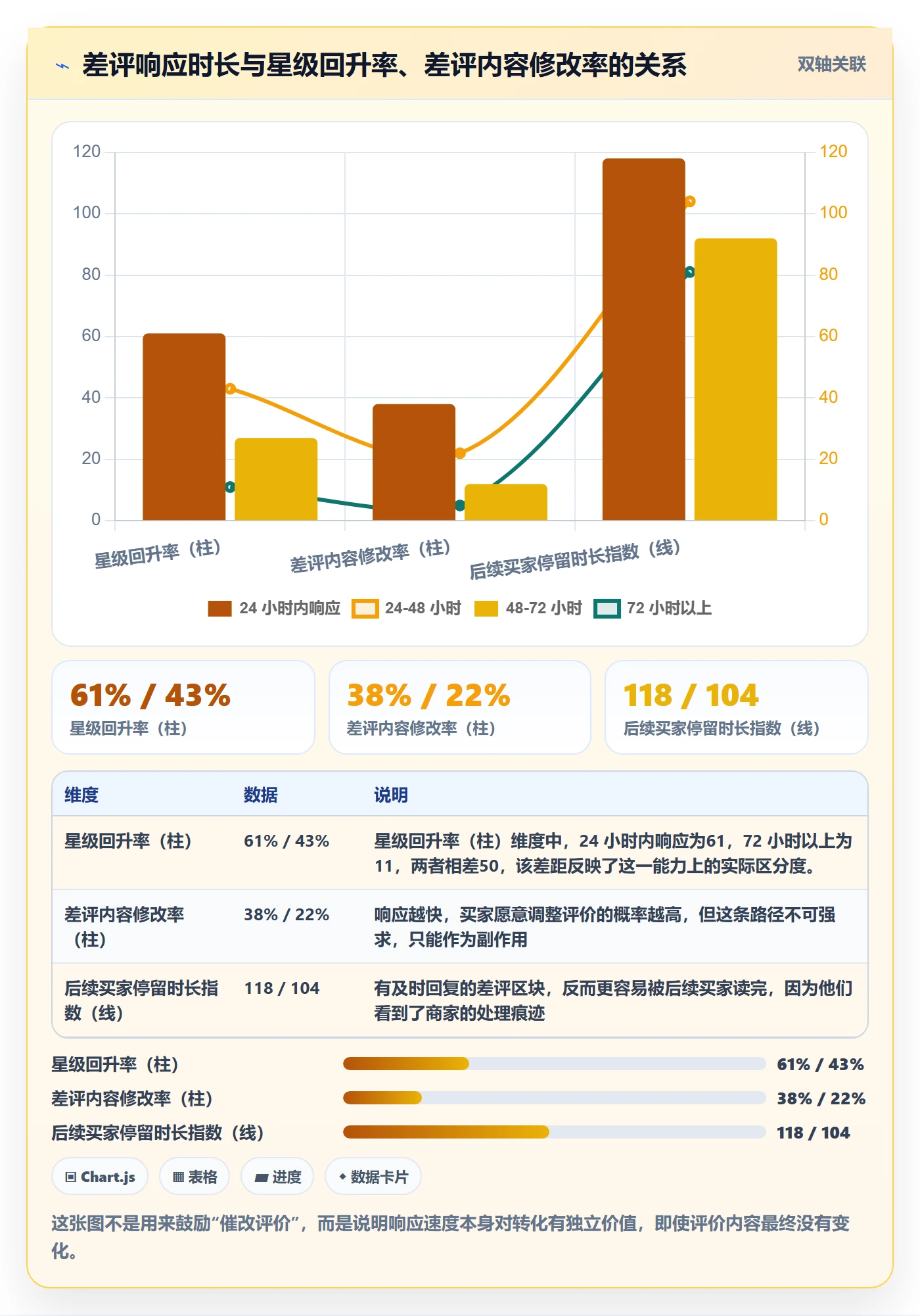 亚马逊软件进阶课：围绕评价管理完善新手避坑