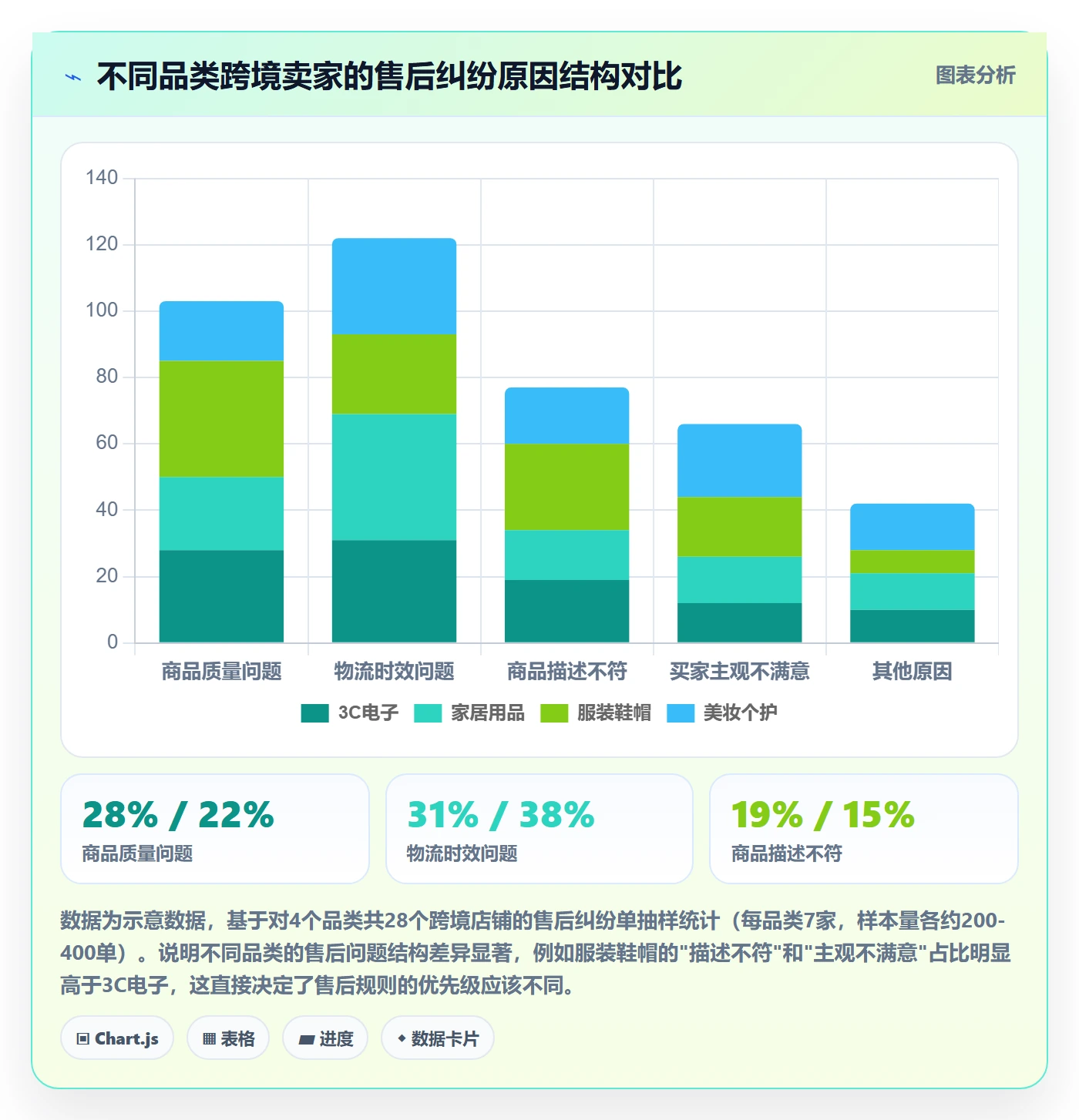 跨境电商一站式服务实用方法：围绕售后服务建立平台规则