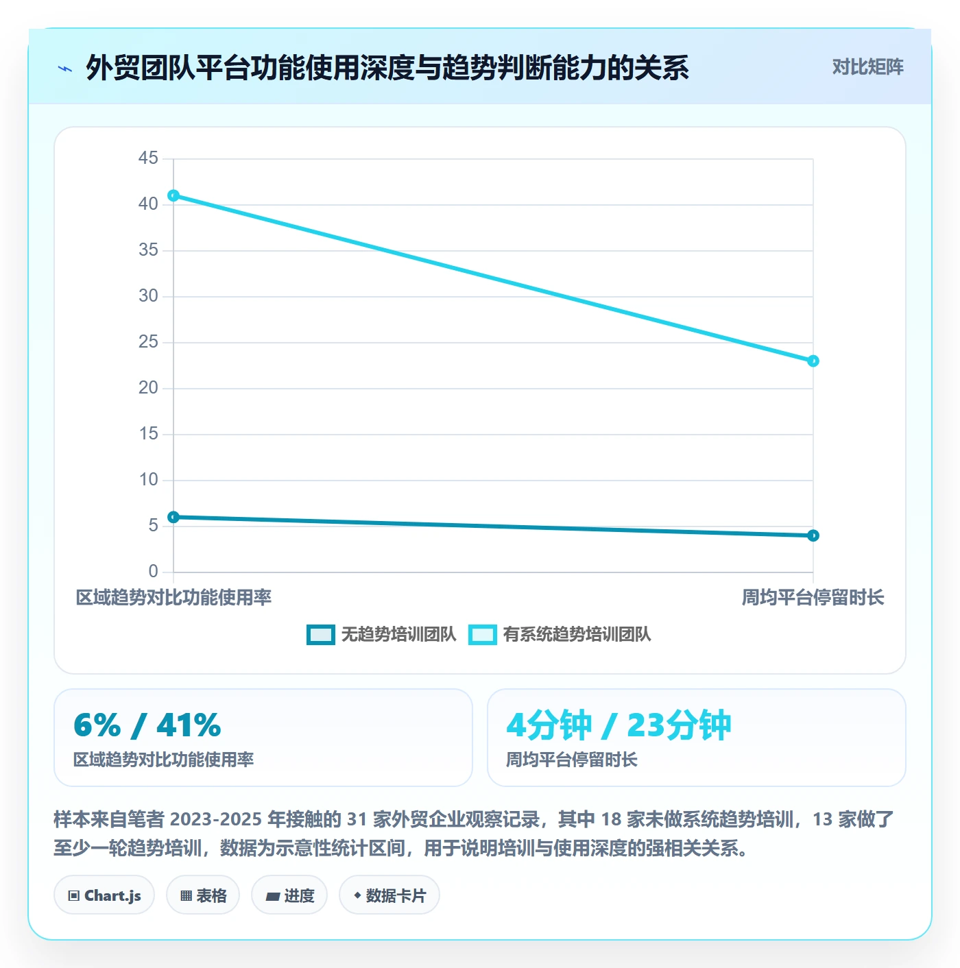想做好外贸数据分析平台，先掌握团队培训中的市场趋势