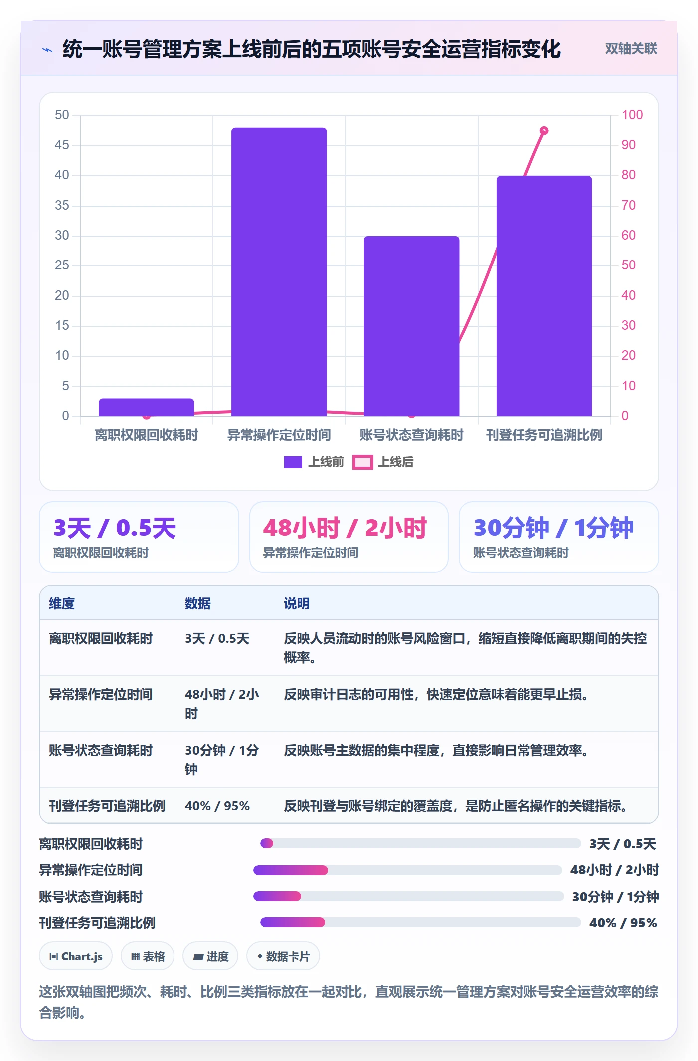 erp跨境电商管理模板：围绕多平台刊登开展账号安全