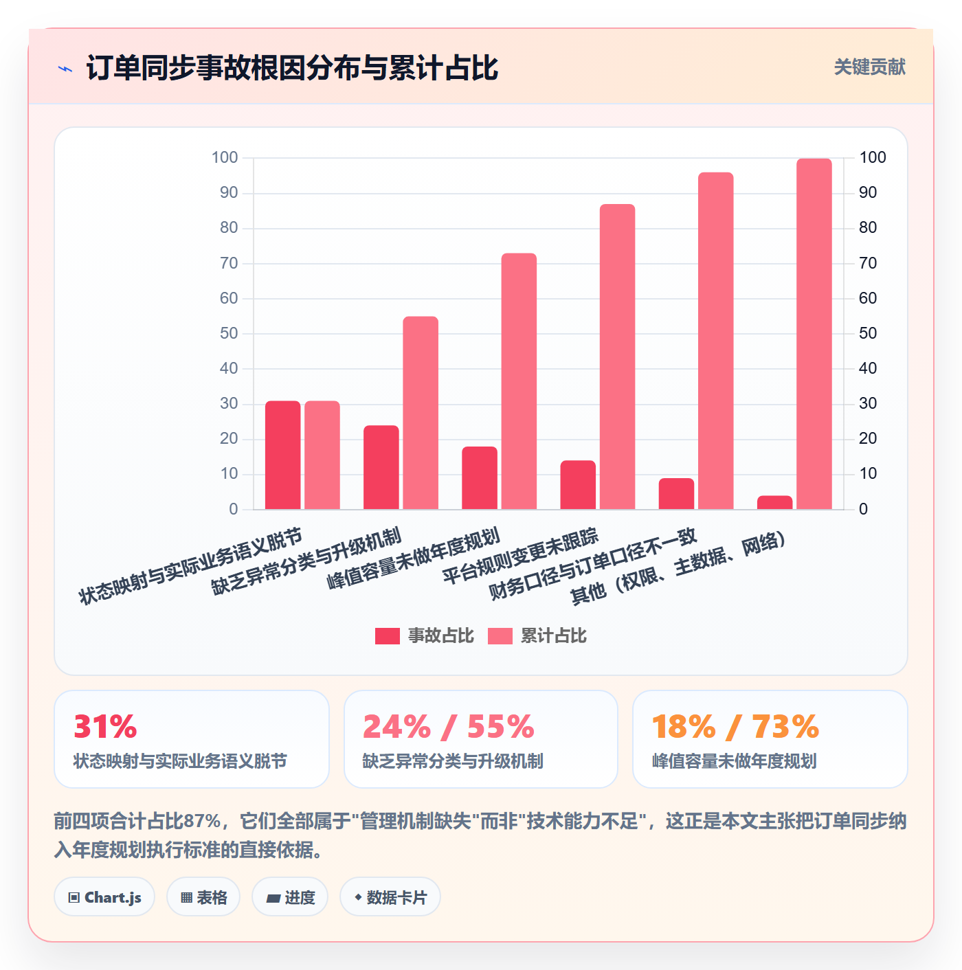 erp跨境电商执行标准:订单同步环节如何体现年度规划