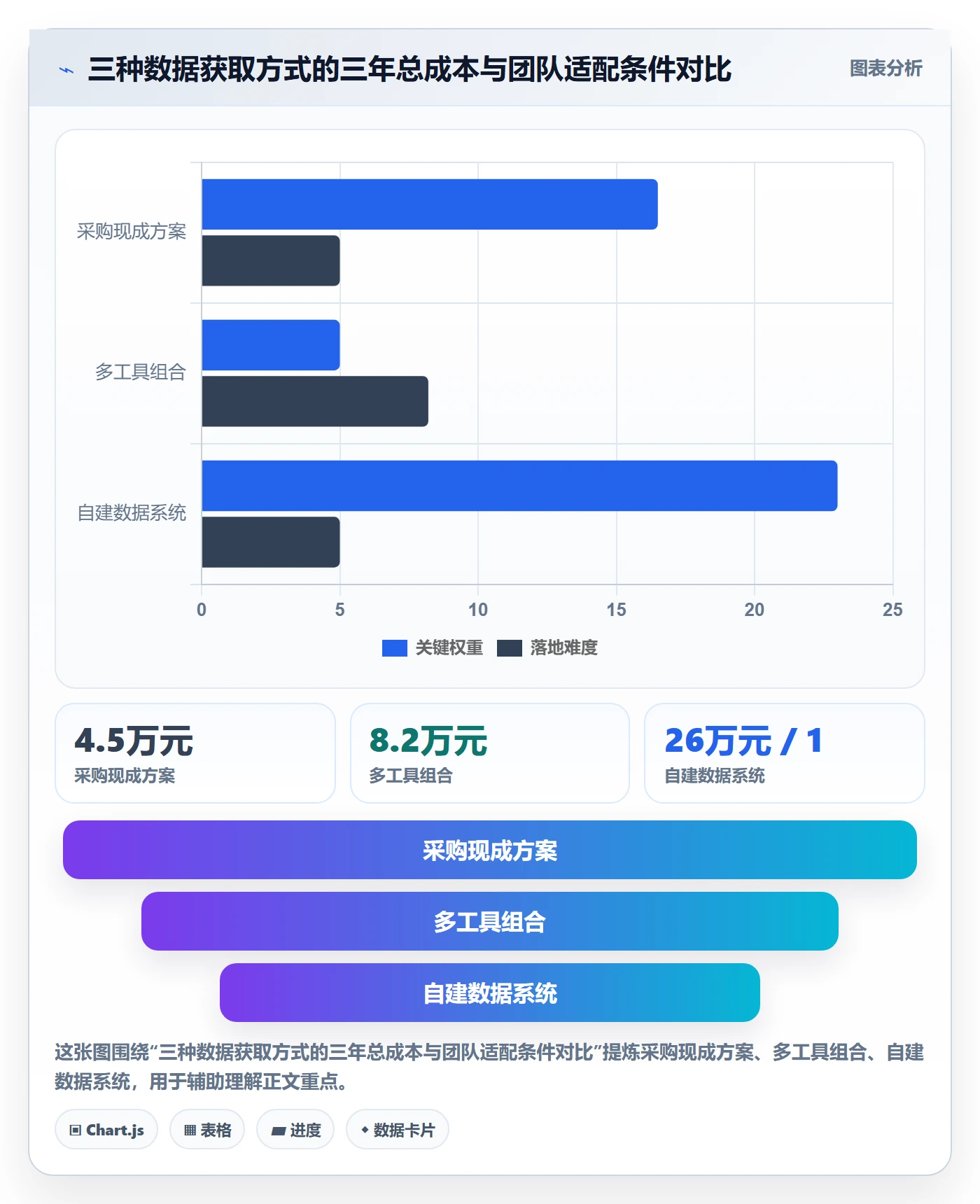 亚马逊软件决策指南:用精细化运营判断选品工具方案