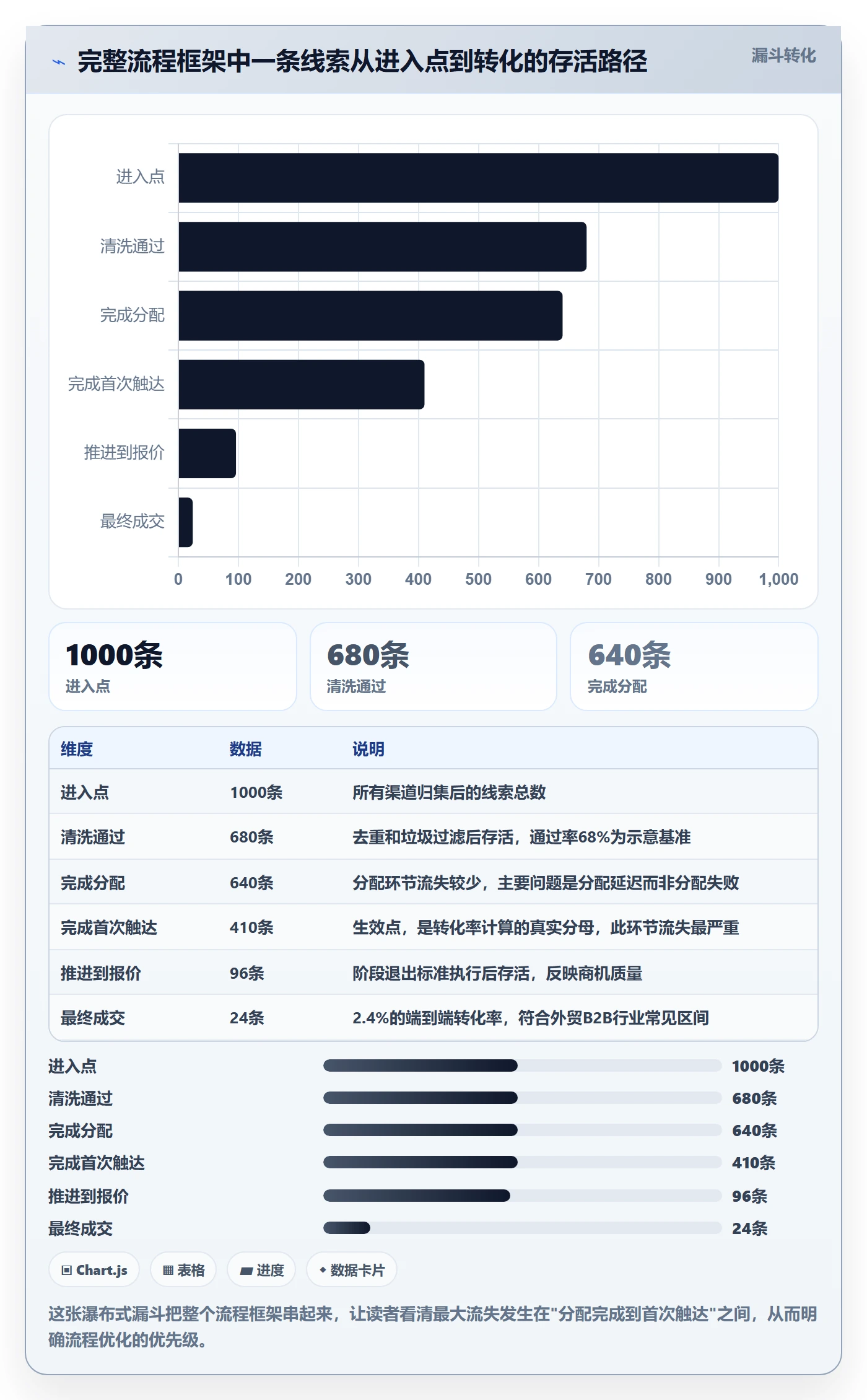 外贸数据分析平台流程设计：销售线索从哪里开始