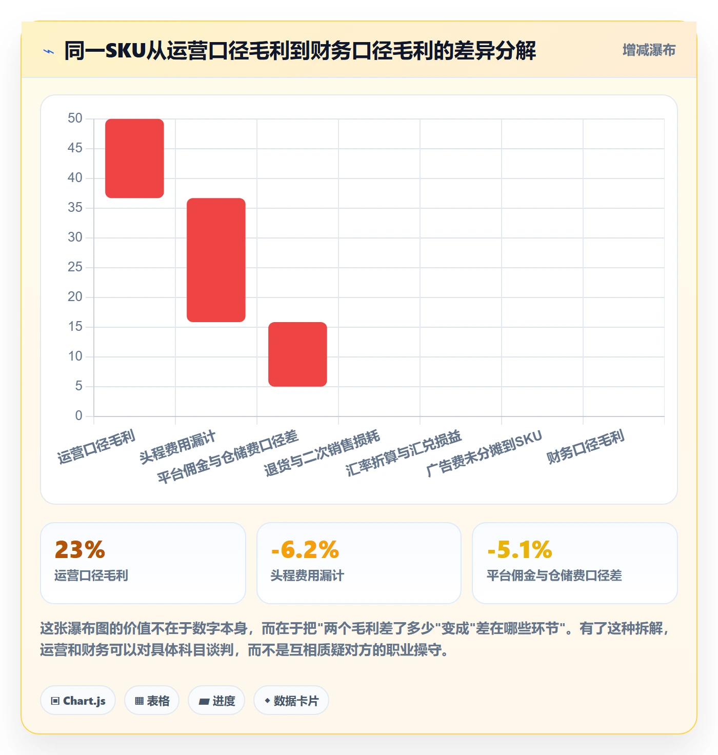 erp跨境电商升级方案:用选品策略改善财务核算