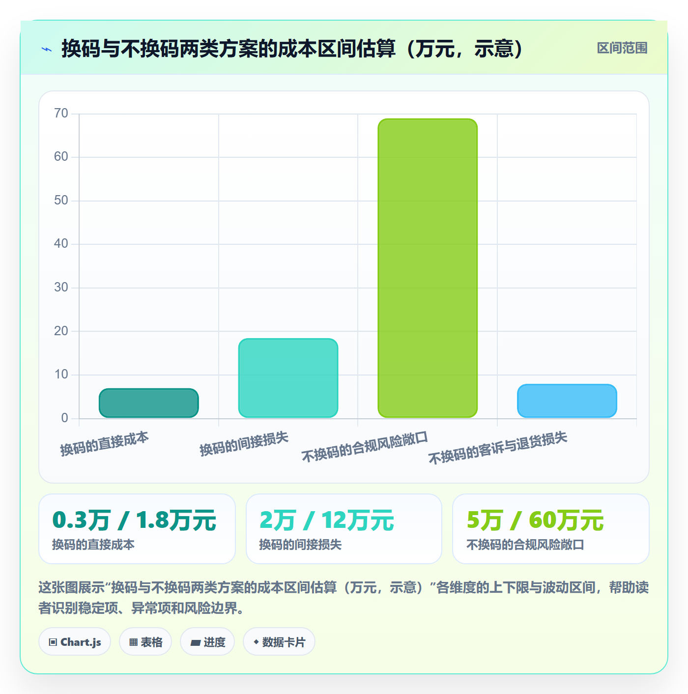 UPC码怎么用？编码规范场景下的客户服务拆解