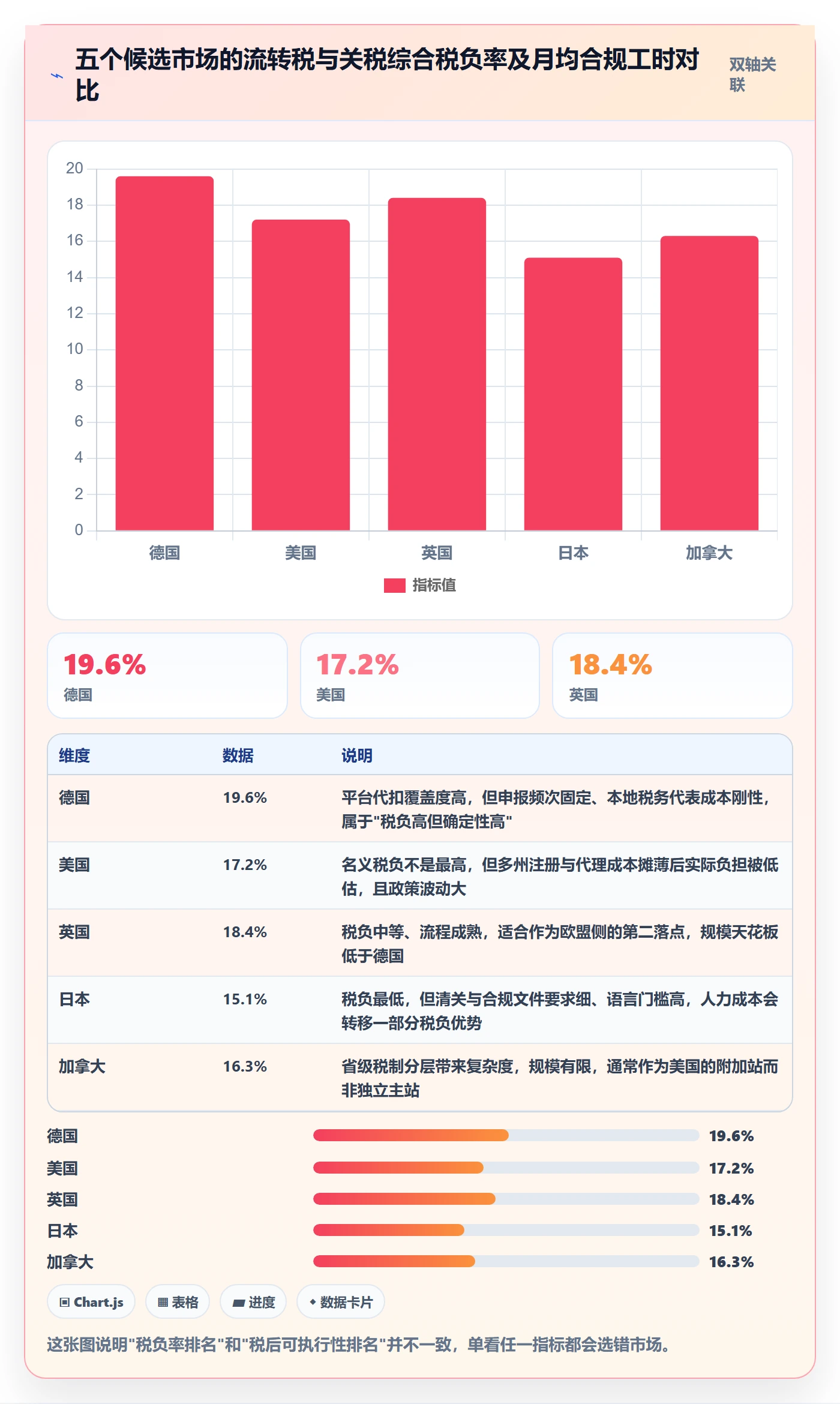 跨境电商运营怎么选？市场调研相关的税务筹划判断标准