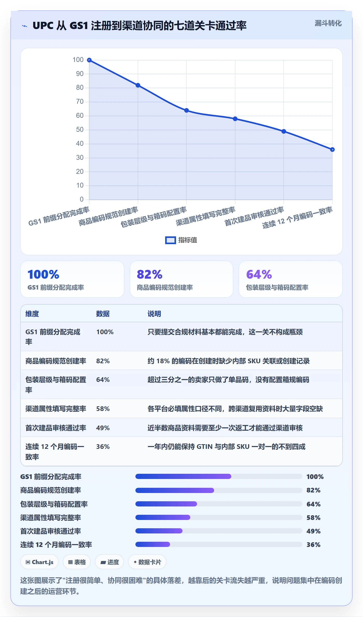 UPC码应用思路：围绕GS1注册拆解供应链协同