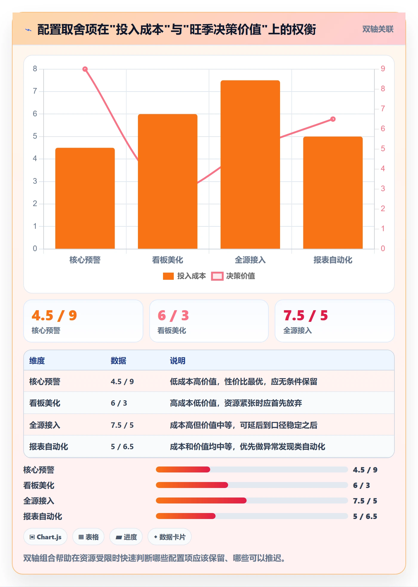 外贸数据分析平台配置指南：市场趋势需要哪些旺季准备设置