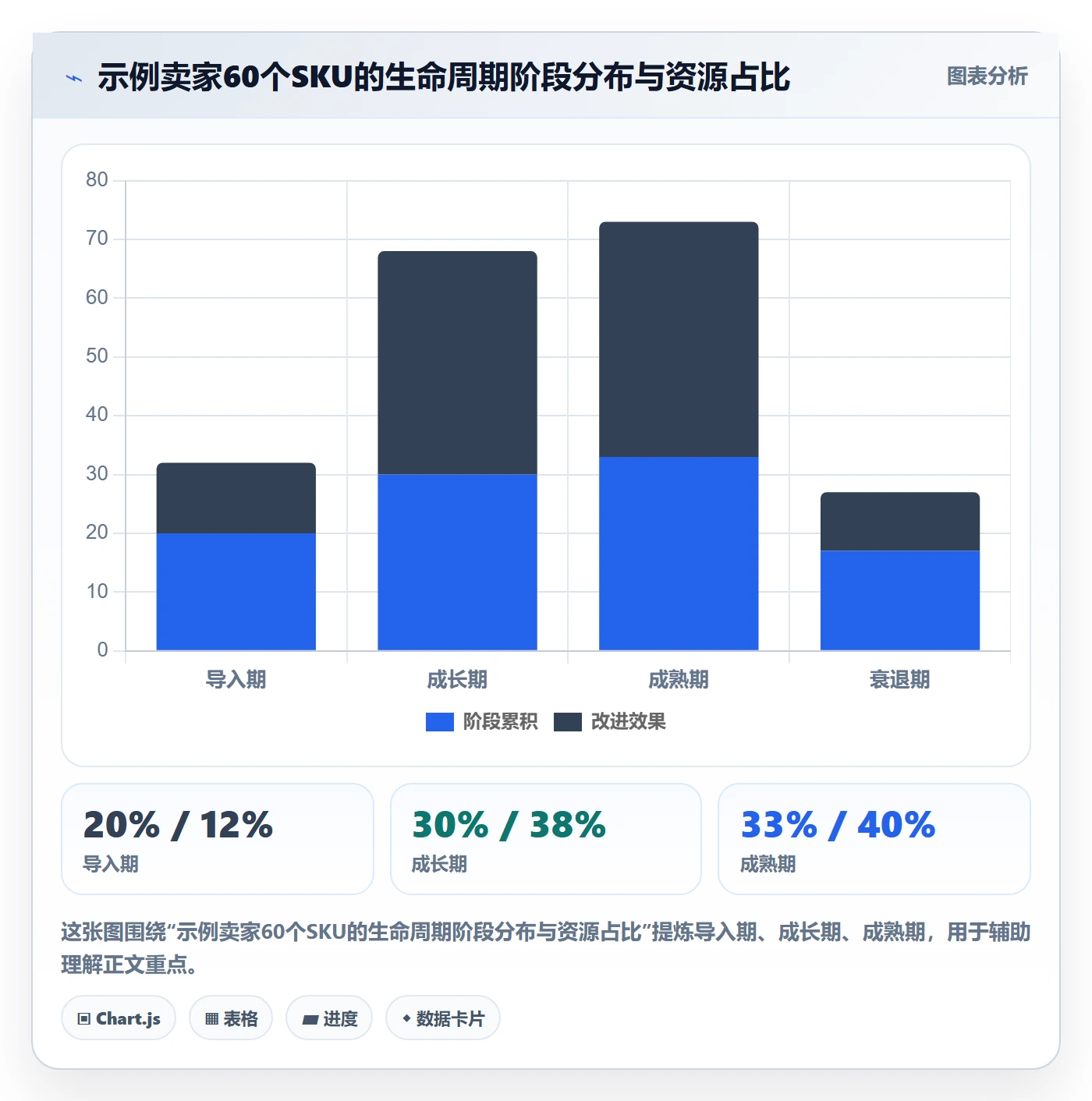 商品分析规划方法：生命周期与标准化管理如何衔接