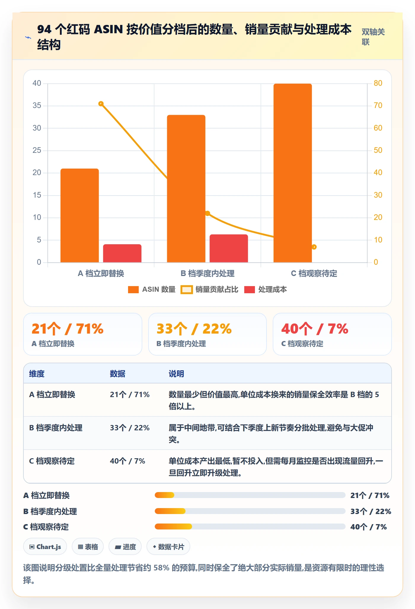 UPC码怎么管？以平台审核为核心的季度复盘方案
