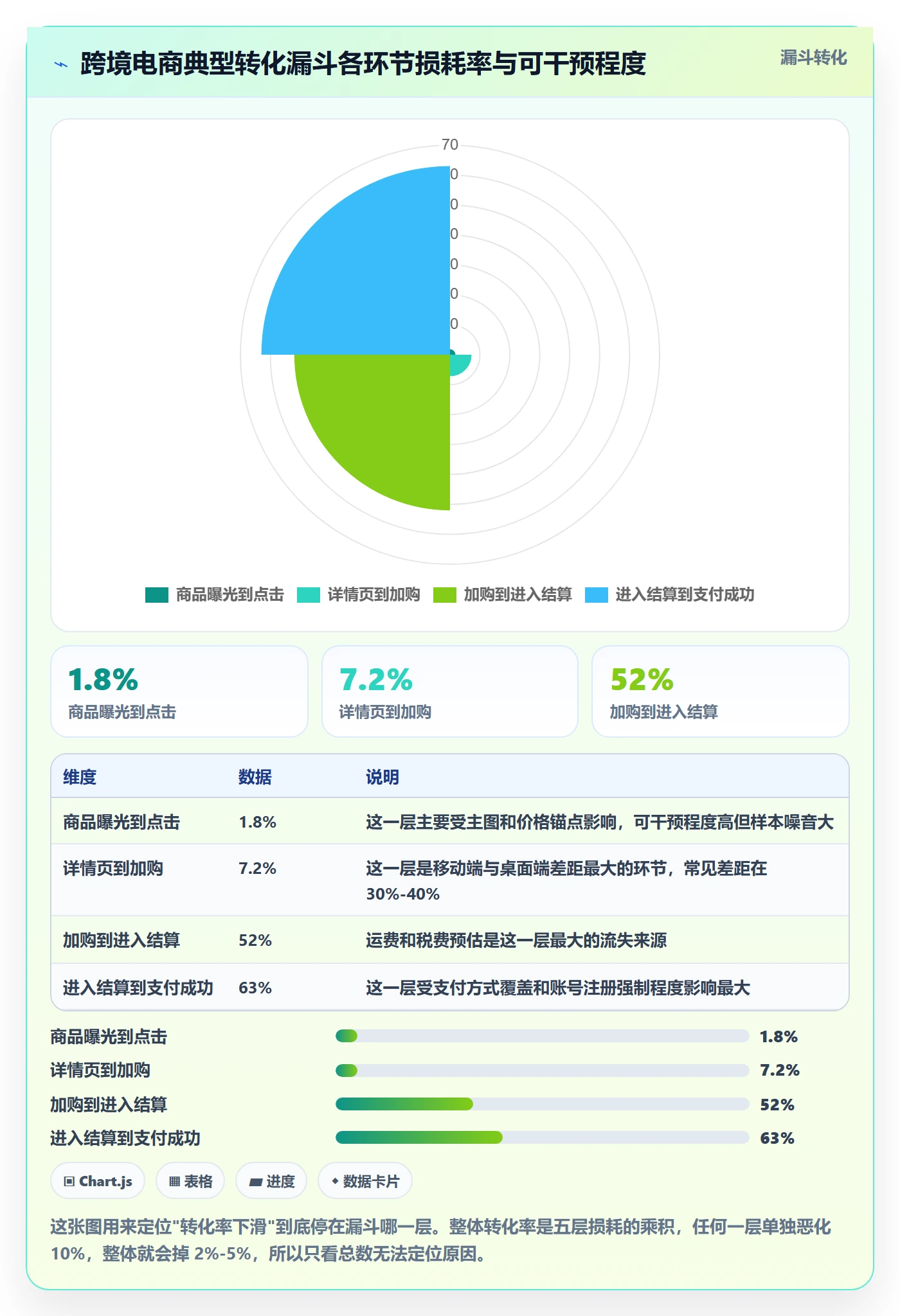 跨境电商运营怎么用？转化优化场景下的工具对比拆解