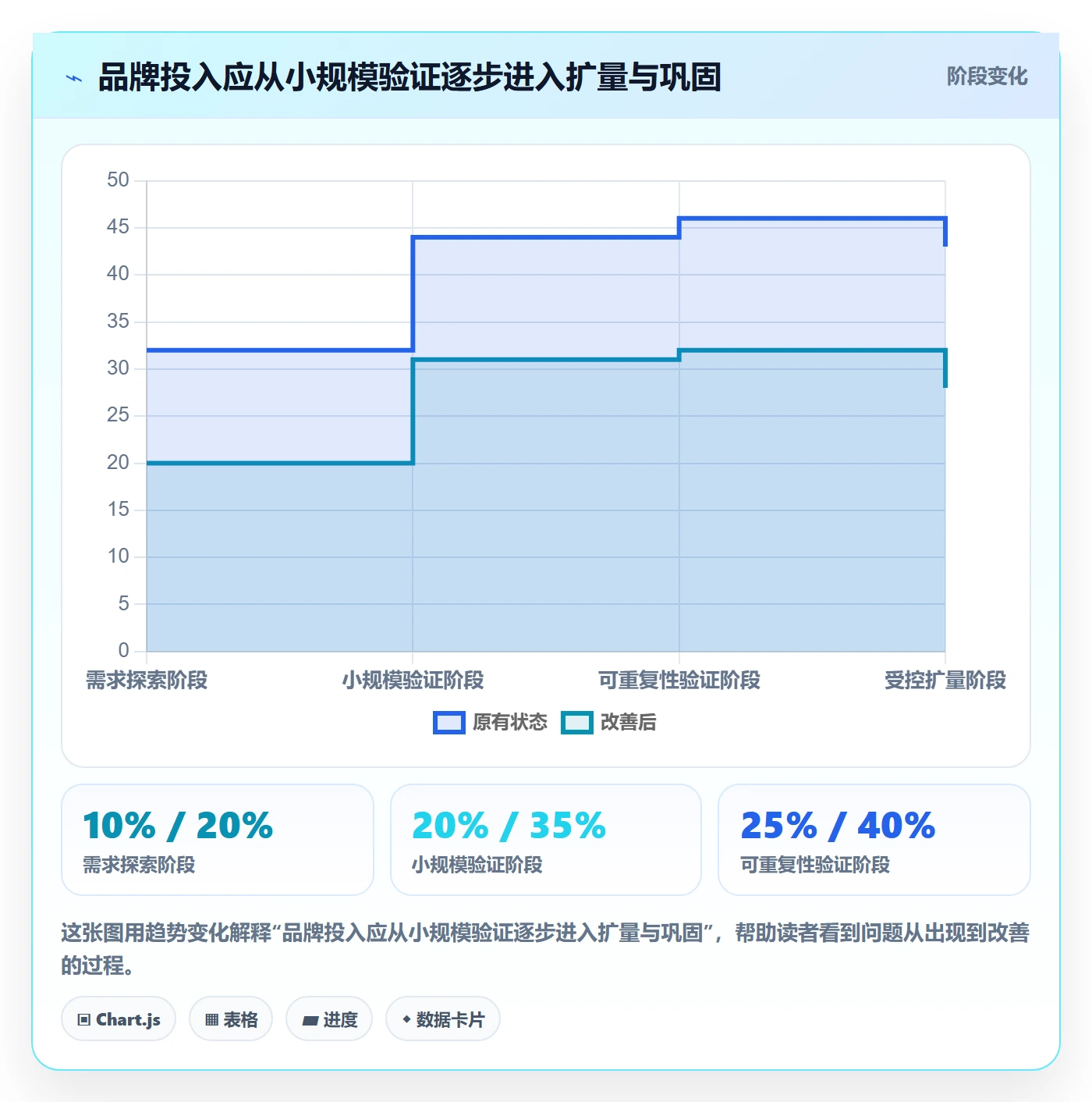 跨境电商实用方法：围绕品牌增长建立实操教程