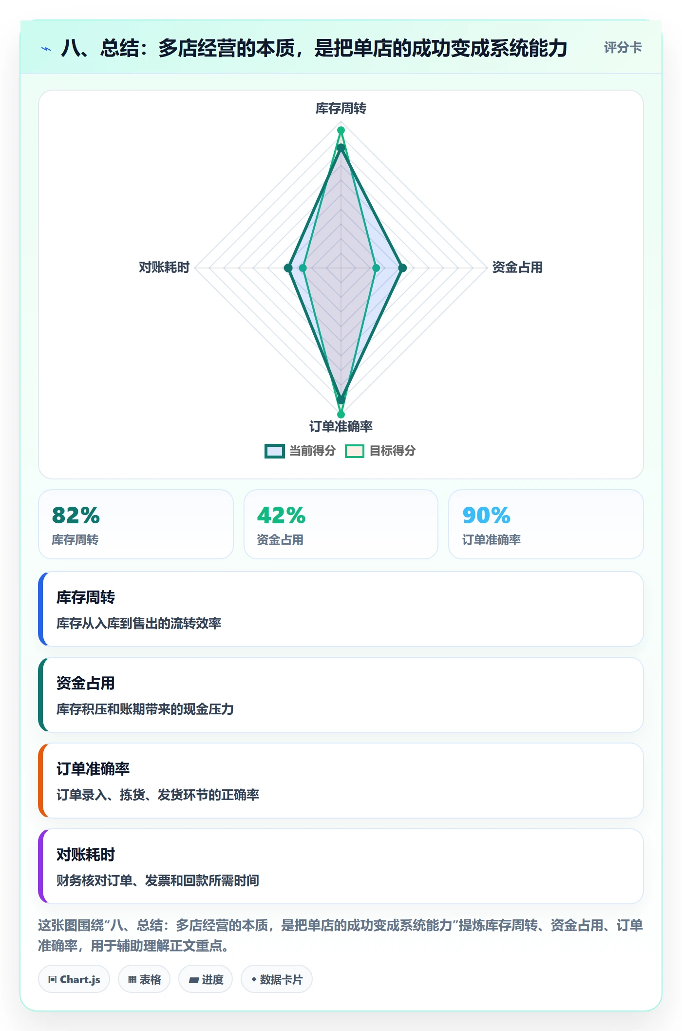 八、总结：多店经营的本质，是把单店的成功变成系统能力