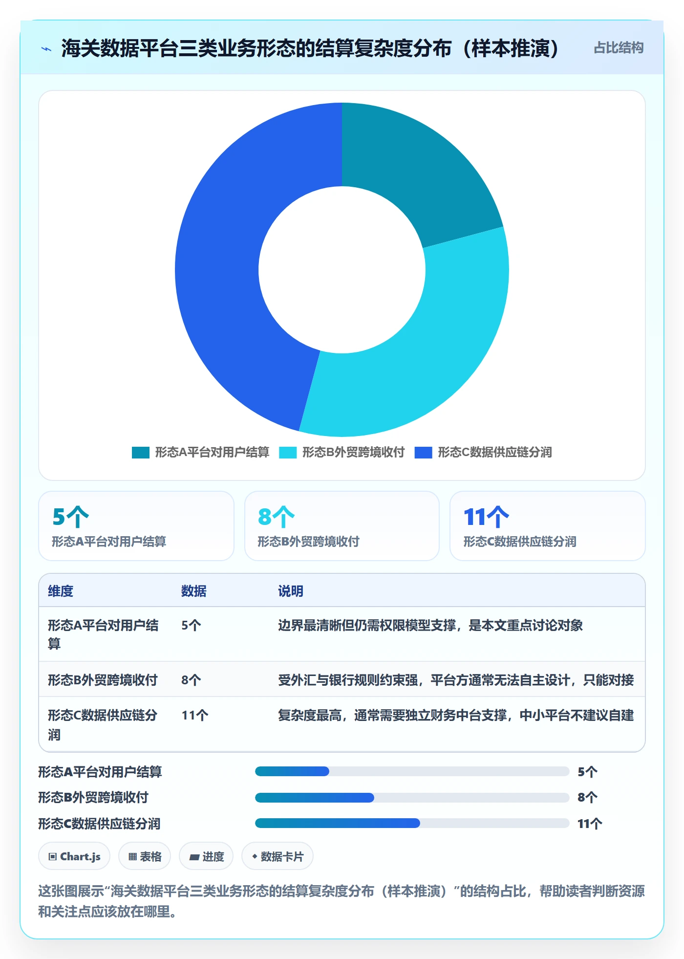 外贸数据分析平台管理要点：海关数据的支付结算如何设计