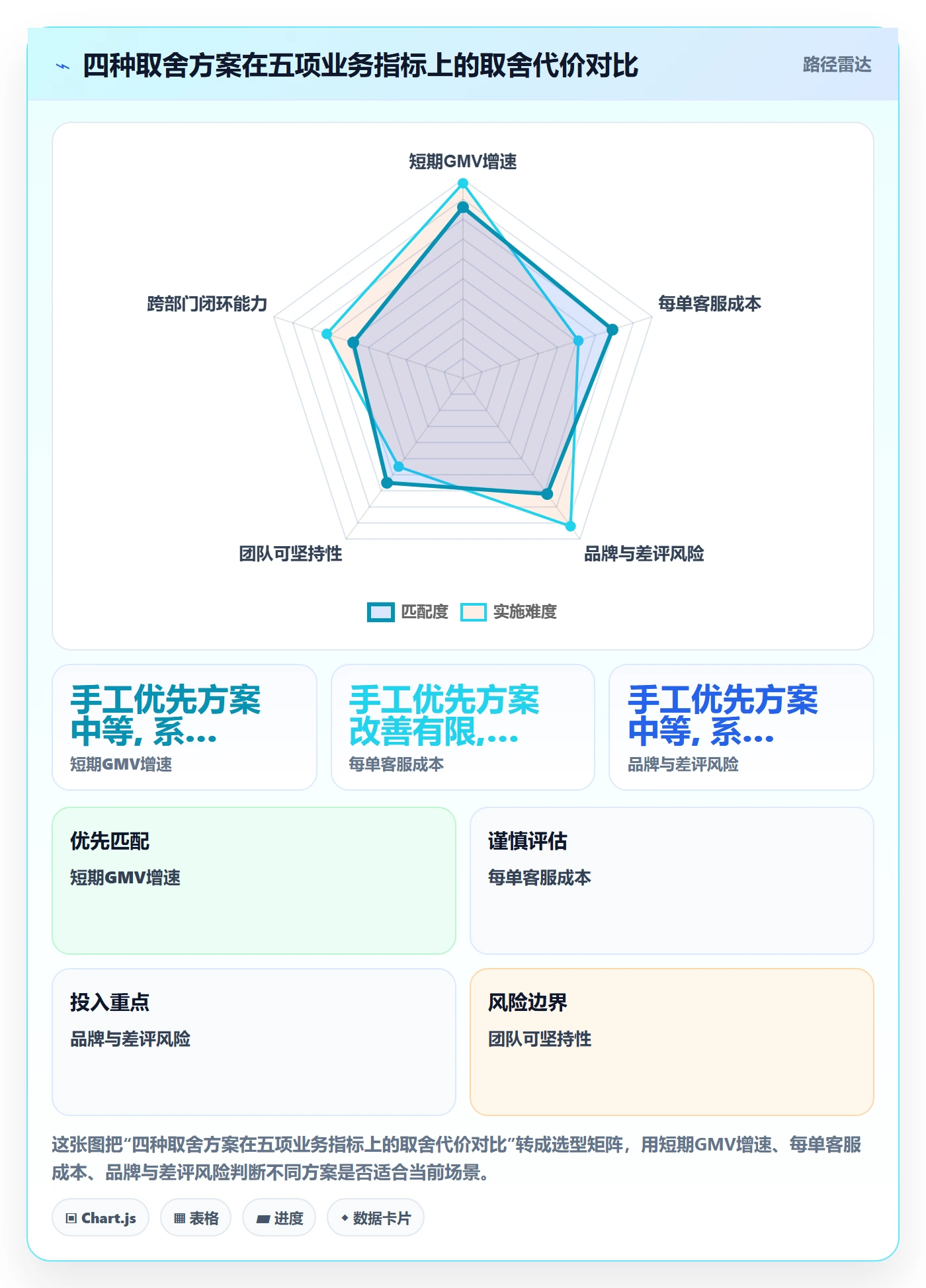 跨境电商运营实战复盘：从客户服务验证精细化运营效果