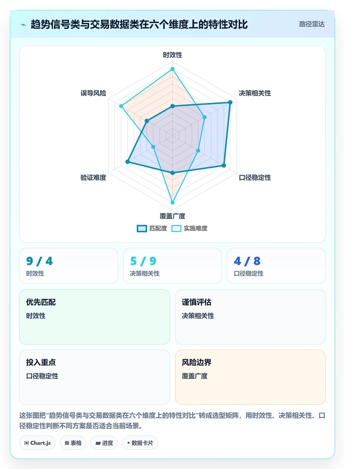 外贸数据分析平台避坑指南：市场趋势环节的效率提升要注意什么