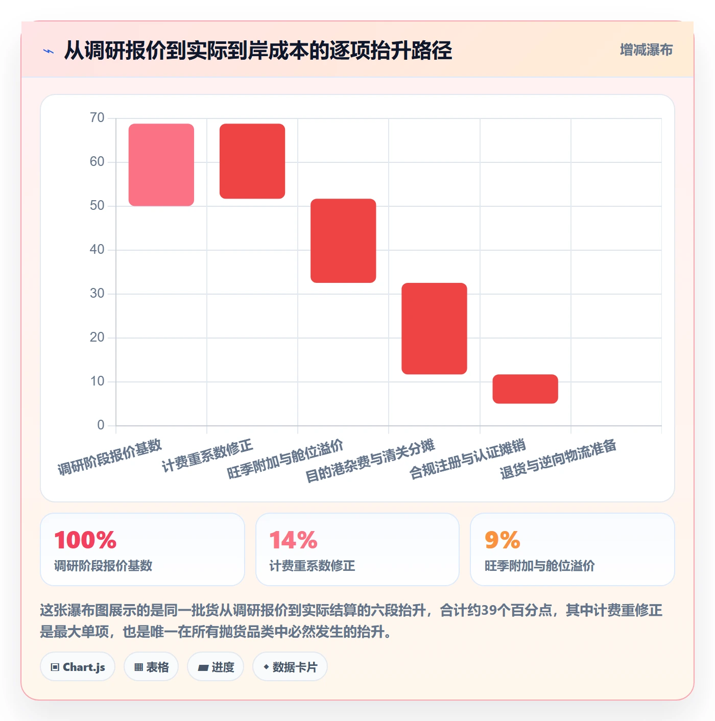 跨境电商运营落地清单：市场调研相关的跨境物流事项
