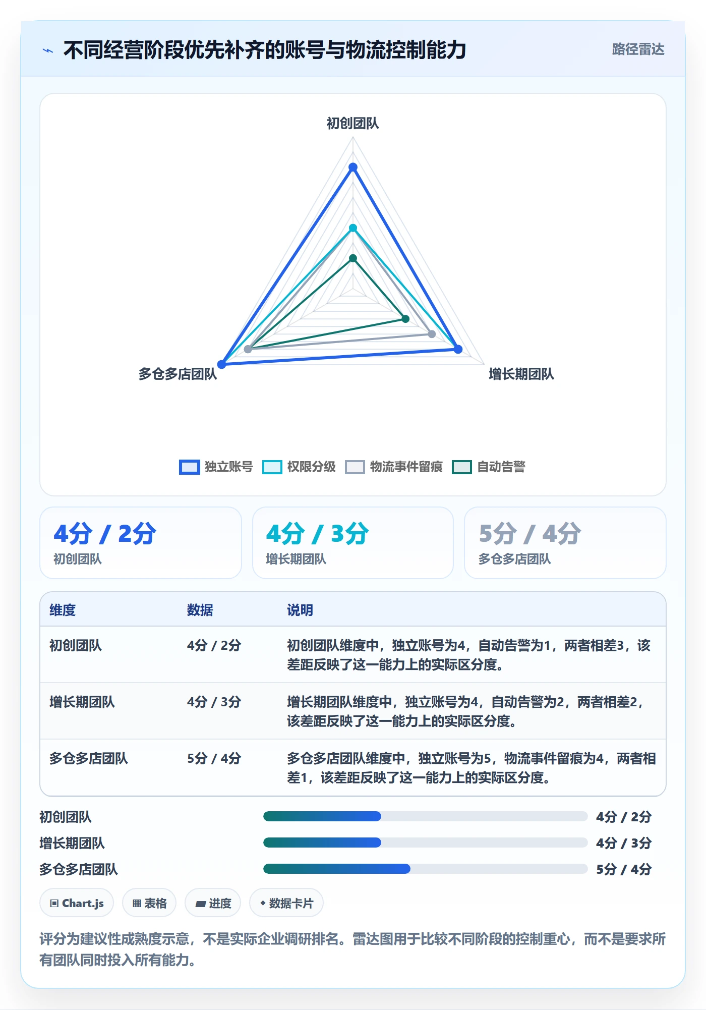 跨境电商账号安全全解析：重点看懂跨境物流