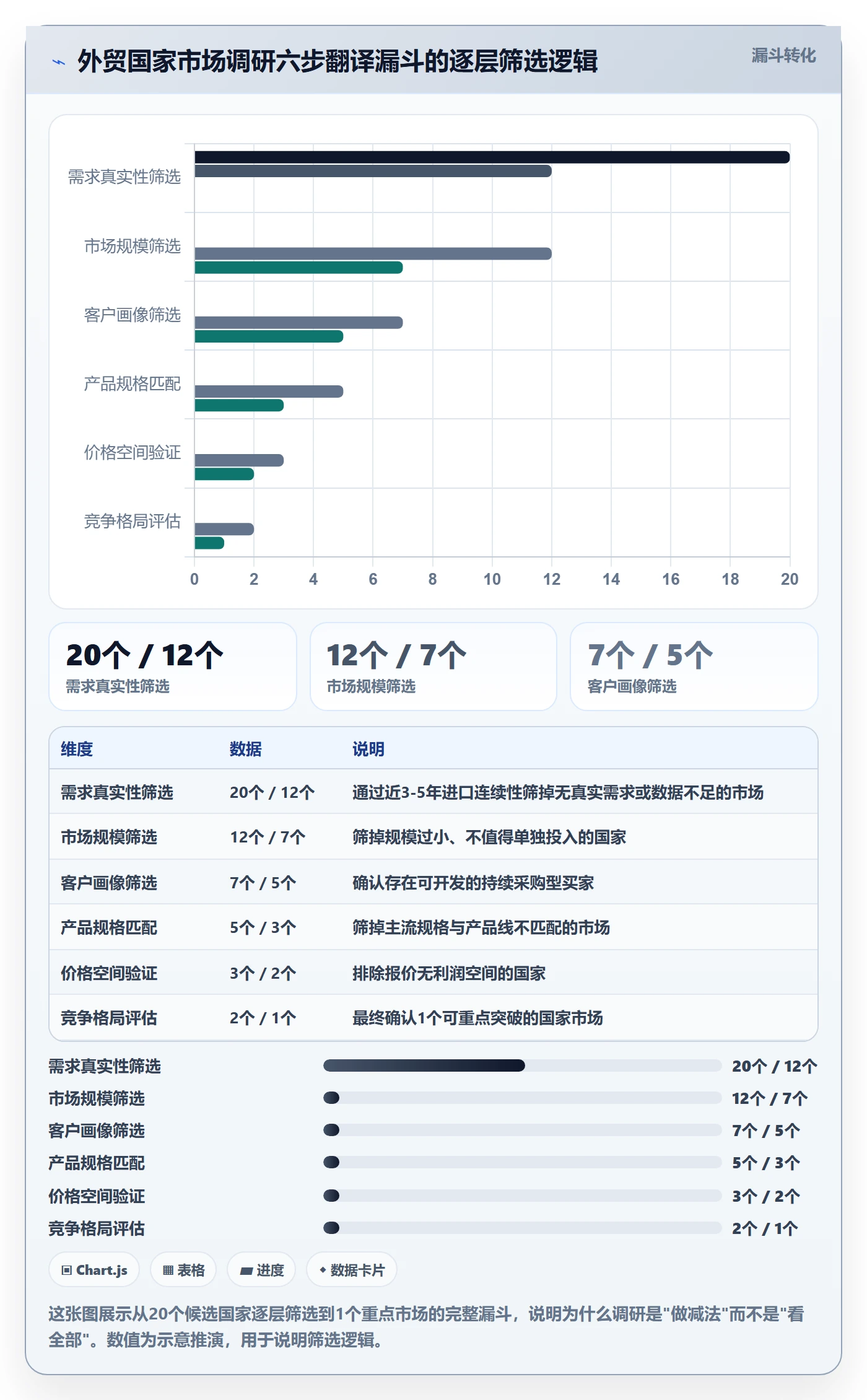 外贸数据分析平台工作指南：用市场调研解决国家市场问题