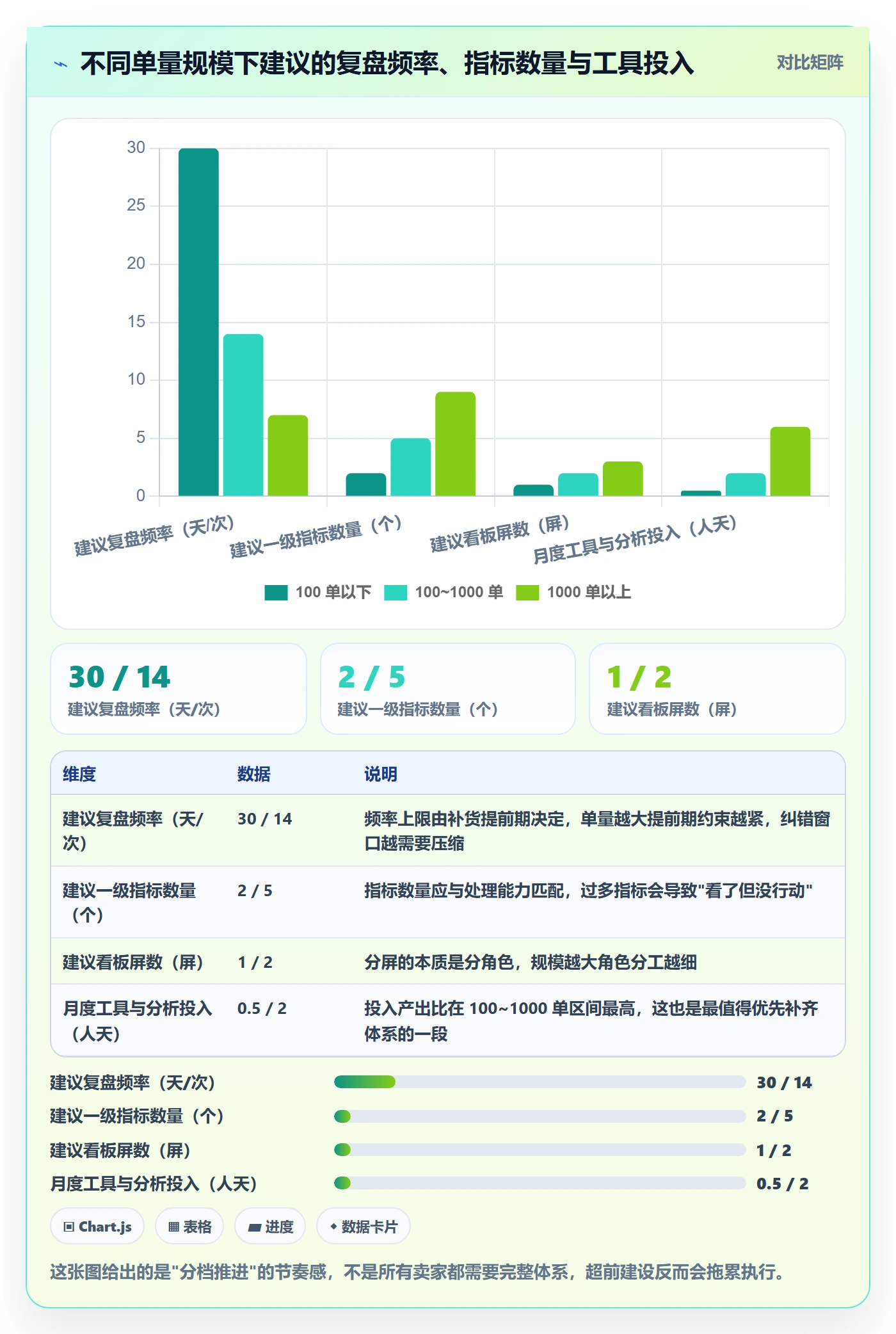 跨境电商运营管理要点：数据复盘的海外仓管理如何设计