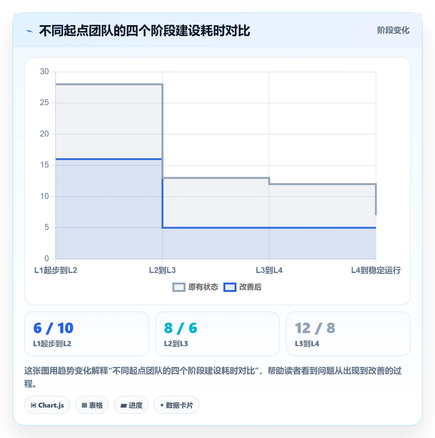 商品分析建设路线：从市场需求到年度规划分几步