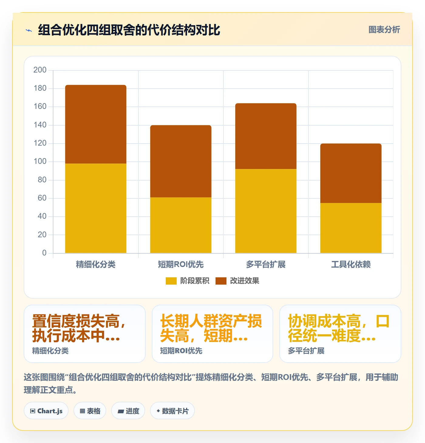 商品分析怎么优化？先从组合优化的广告投放入手