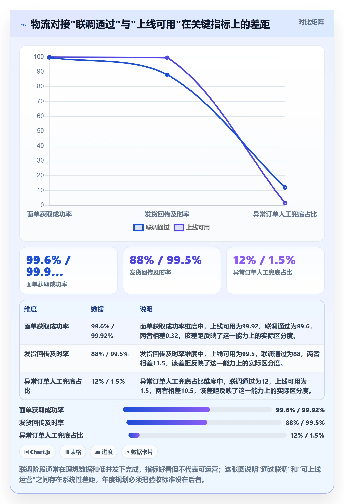 erp跨境电商落地清单:物流对接相关的年度规划事项