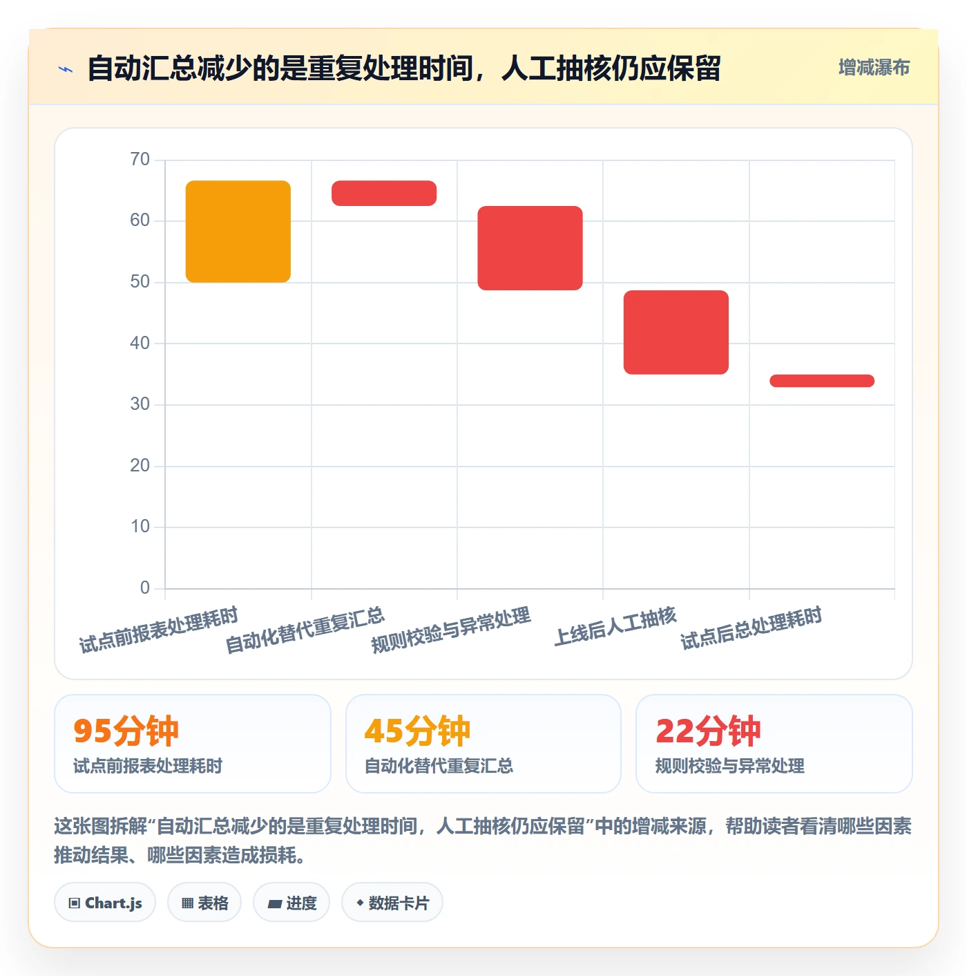 电商数据查询网站选择标准：数据口径维度如何评估自动化方案