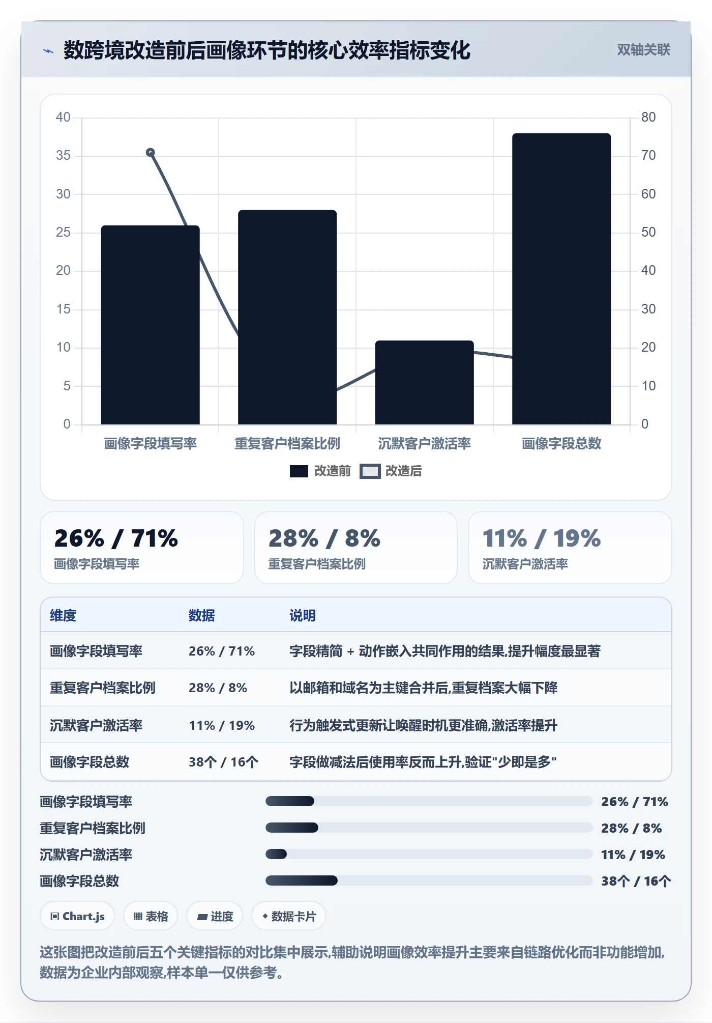 外贸数据分析平台怎么优化？先从客户画像的效率提升入手