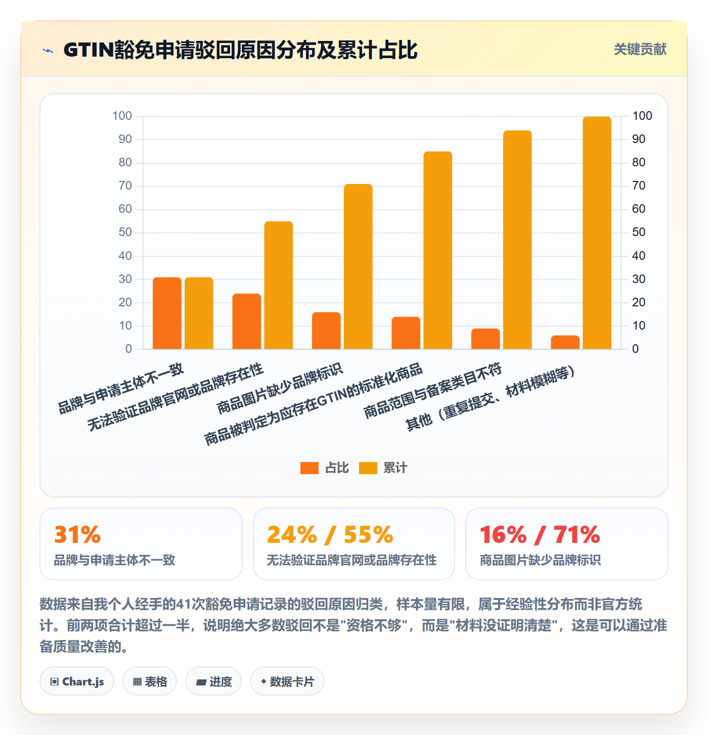UPC码建设路线：从豁免申请到落地案例分几步