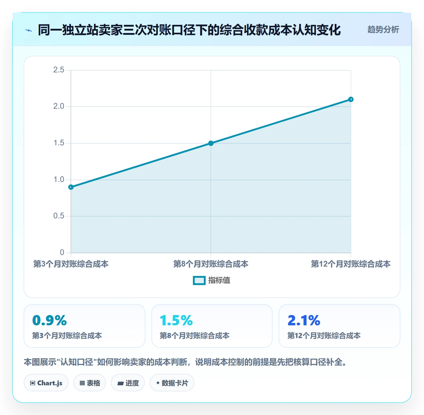跨境电商一站式服务操作手册：支付收款对应的成本控制步骤