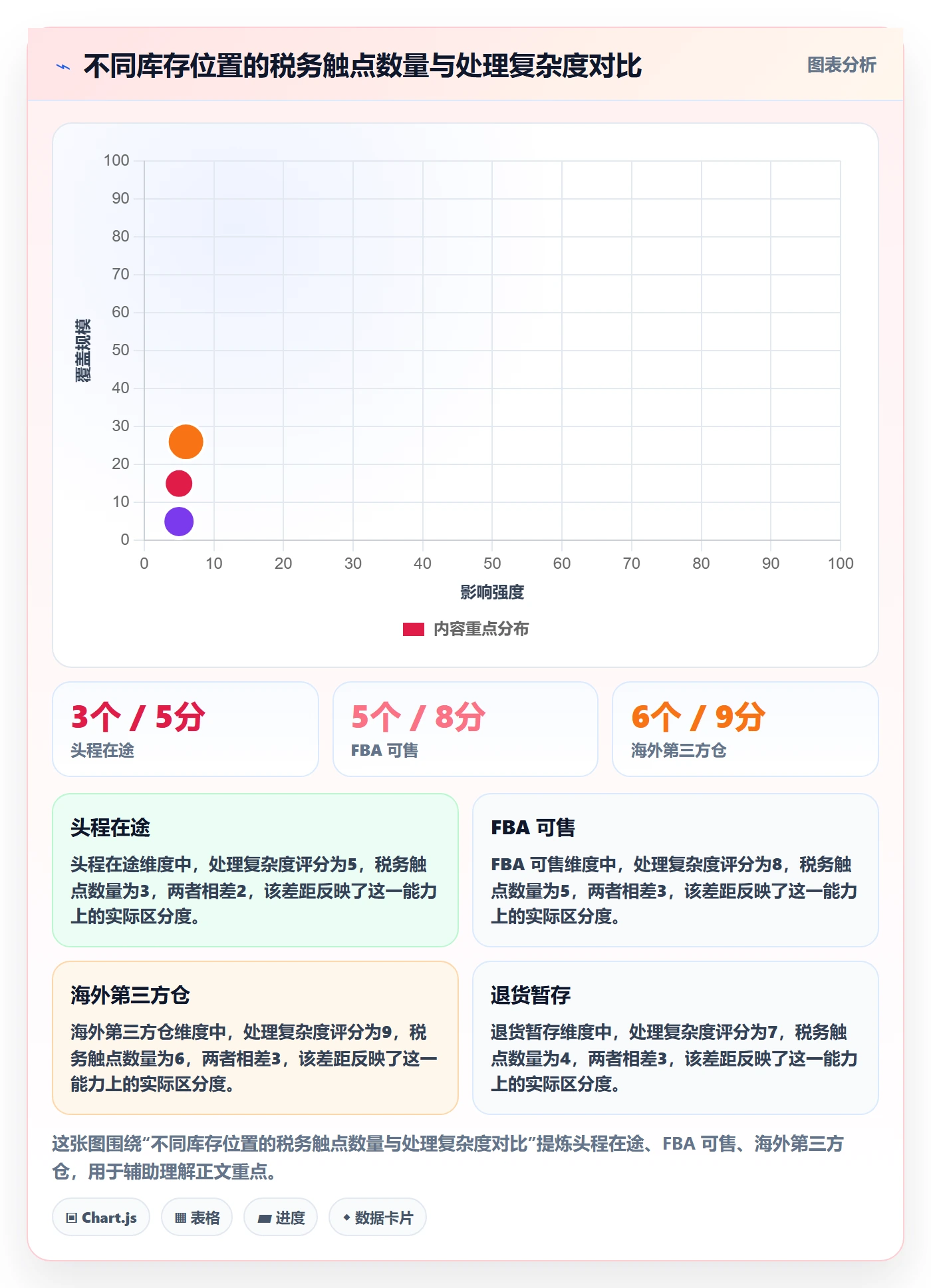erp跨境电商实施路径:库存管理如何完成税务筹划