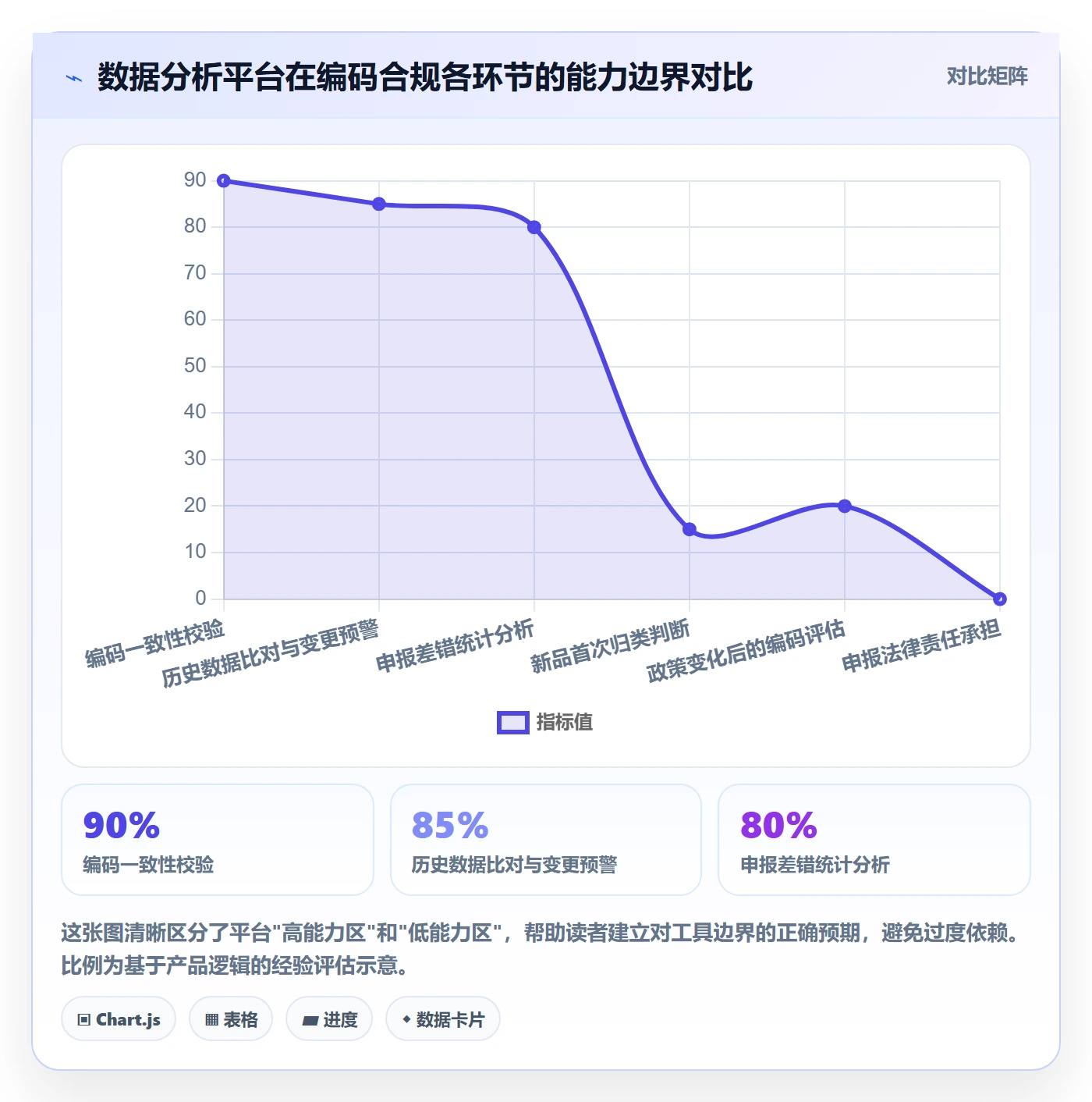 外贸数据分析平台问题诊断：商品编码如何用合规管理改进