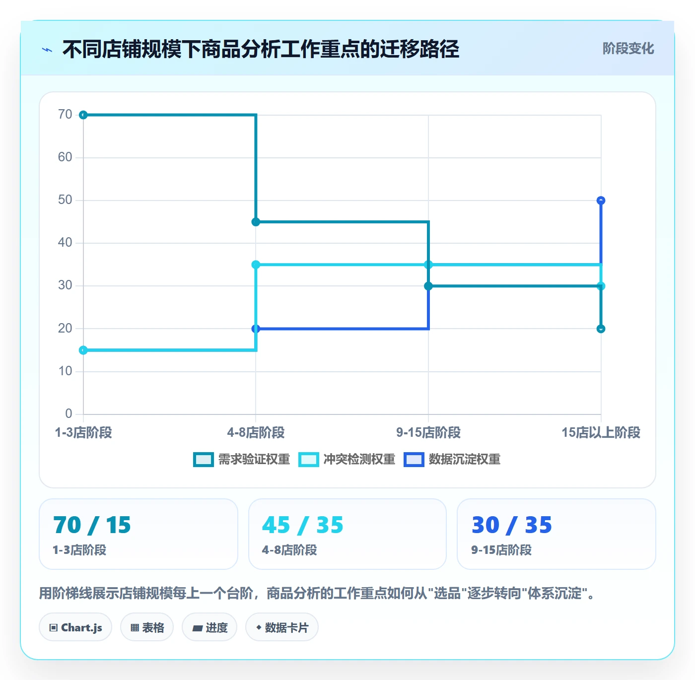商品分析决策指南：用店群管理判断市场需求方案