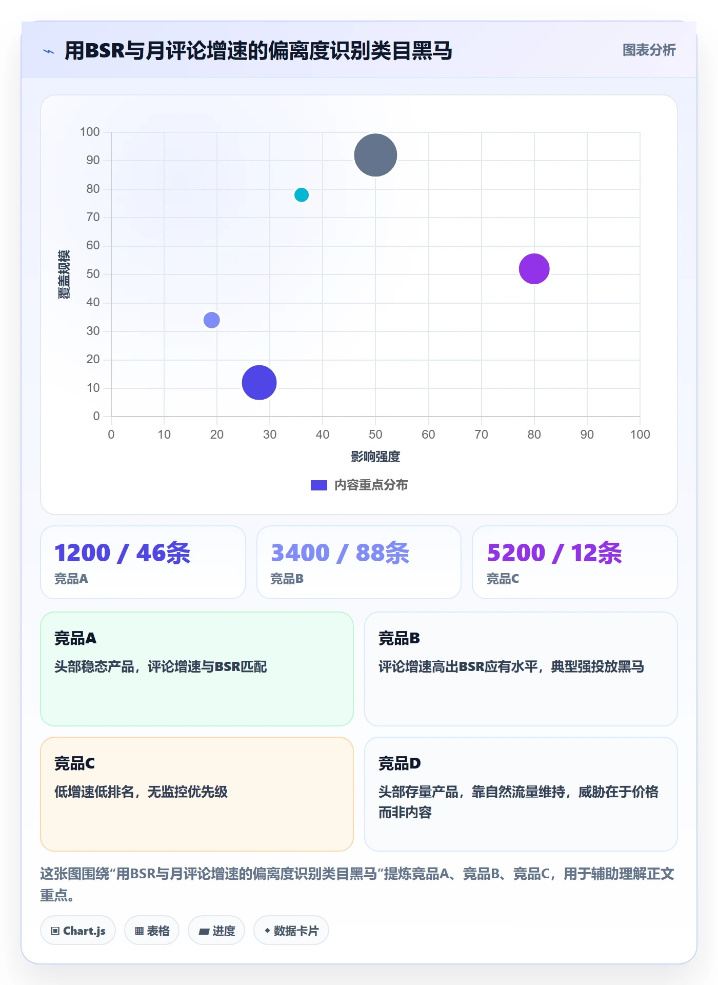 亚马逊软件管理要点:竞品监控的日常管理如何设计